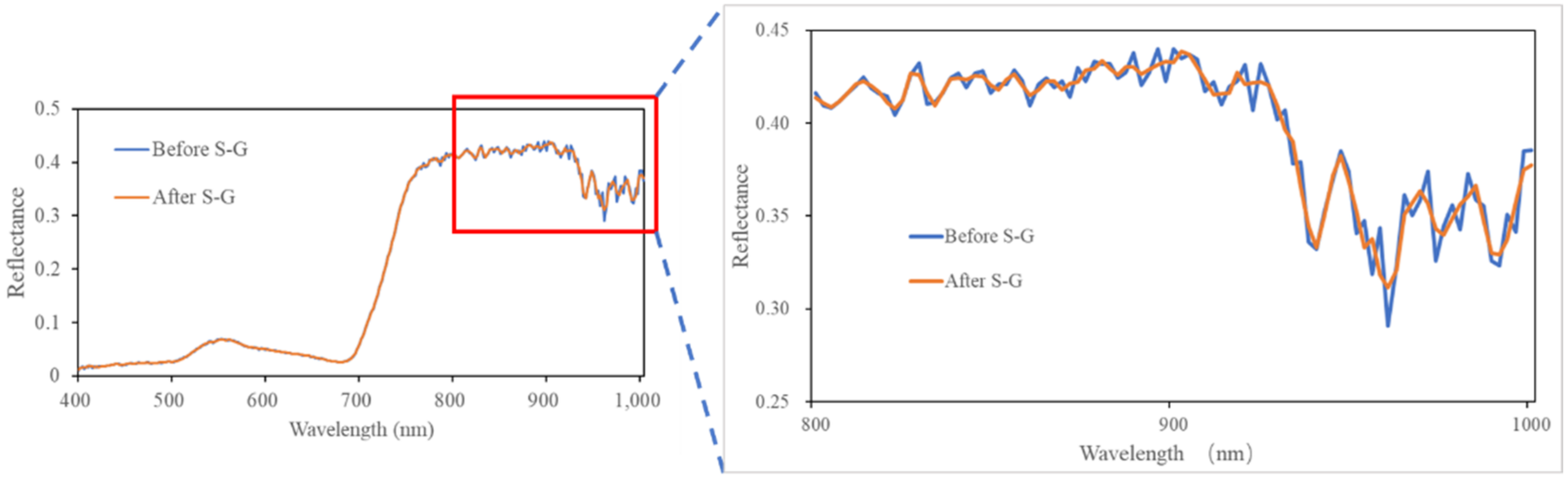 Remotesensing 13 03185 g002