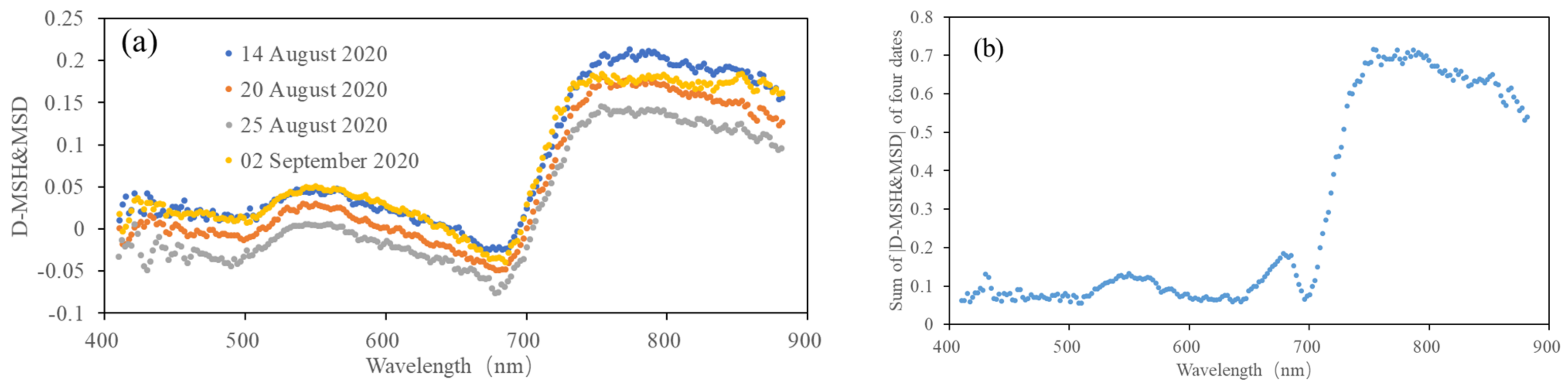 Remotesensing 13 03185 g005
