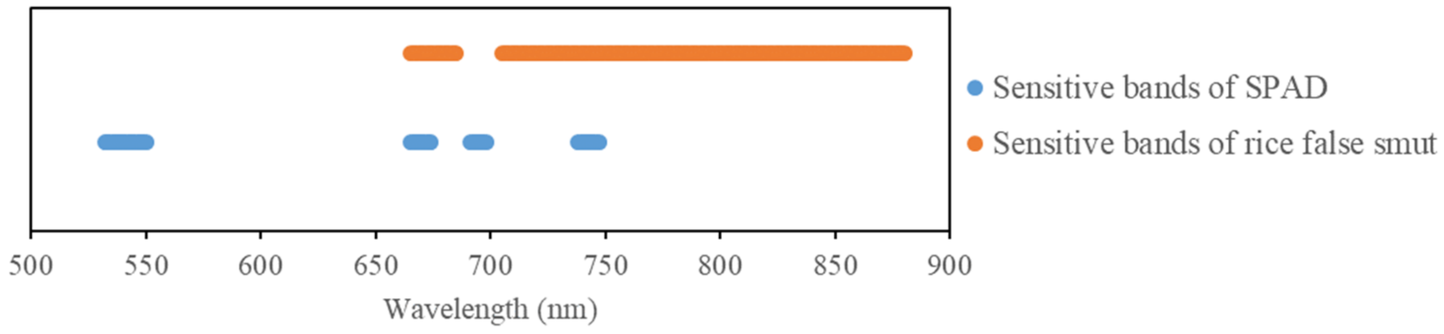 Remotesensing 13 03185 g016