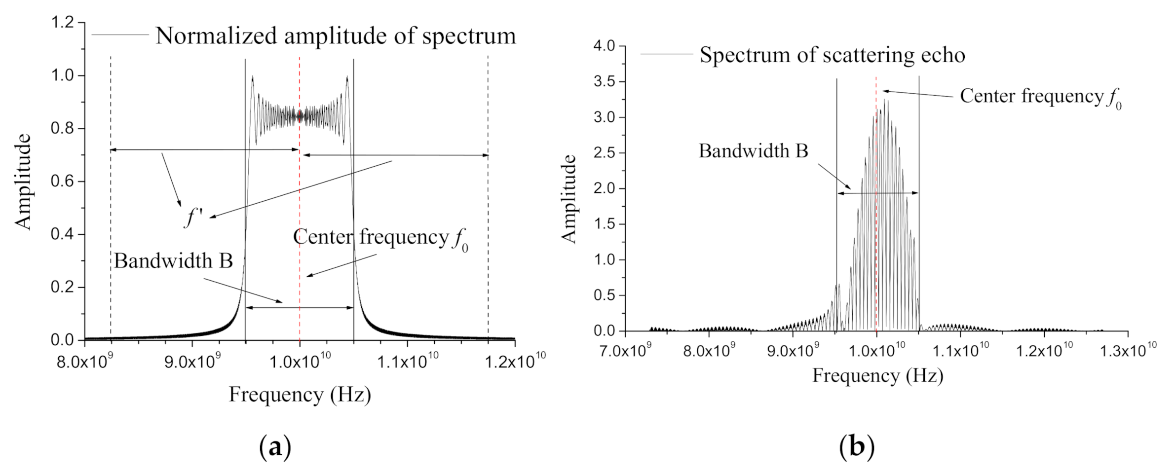 Remotesensing 13 03186 g001