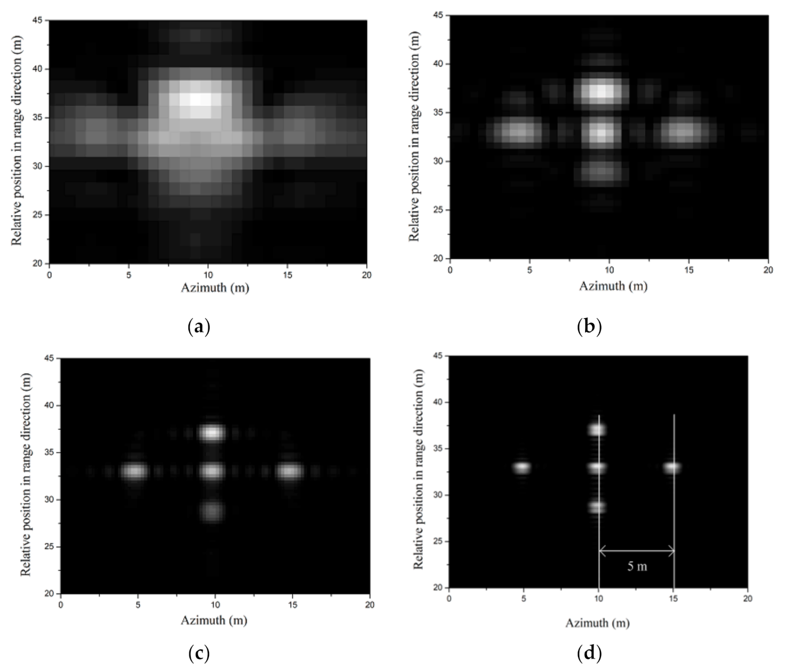 Remotesensing 13 03186 g003