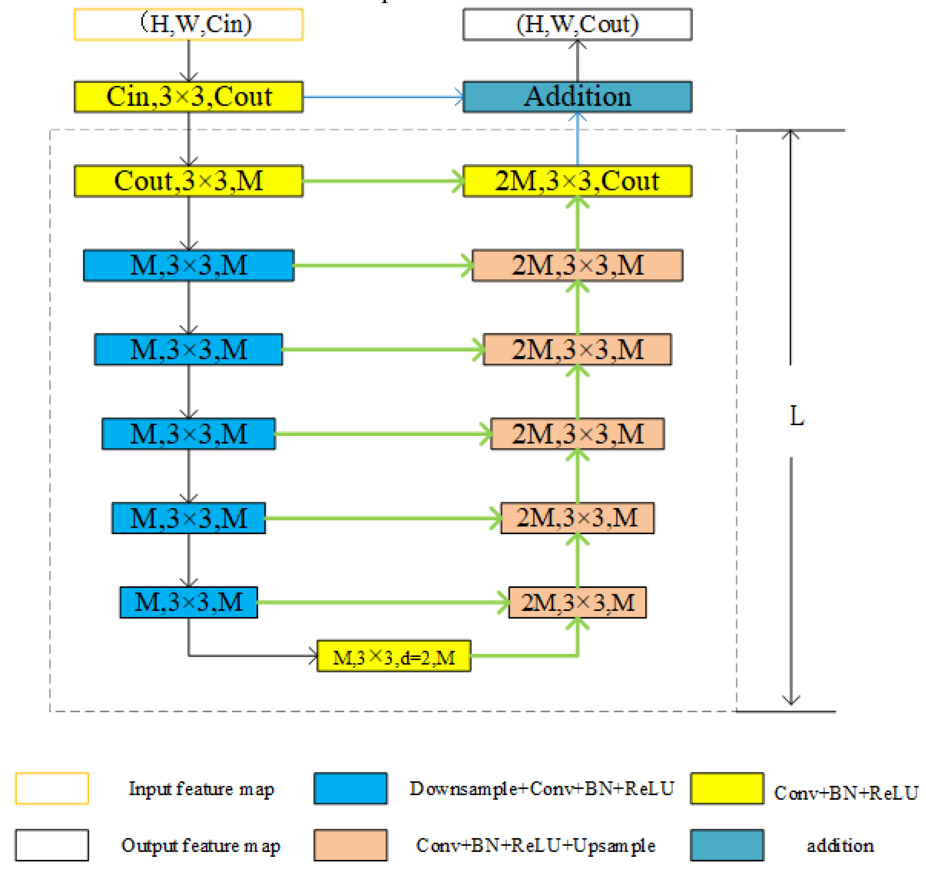Remotesensing 13 03187 g002