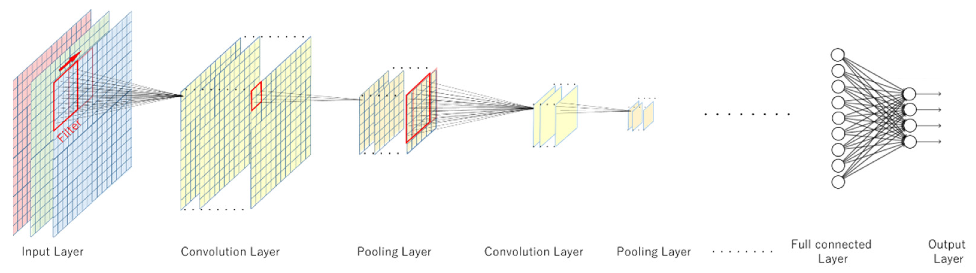 Remotesensing 13 03188 g004