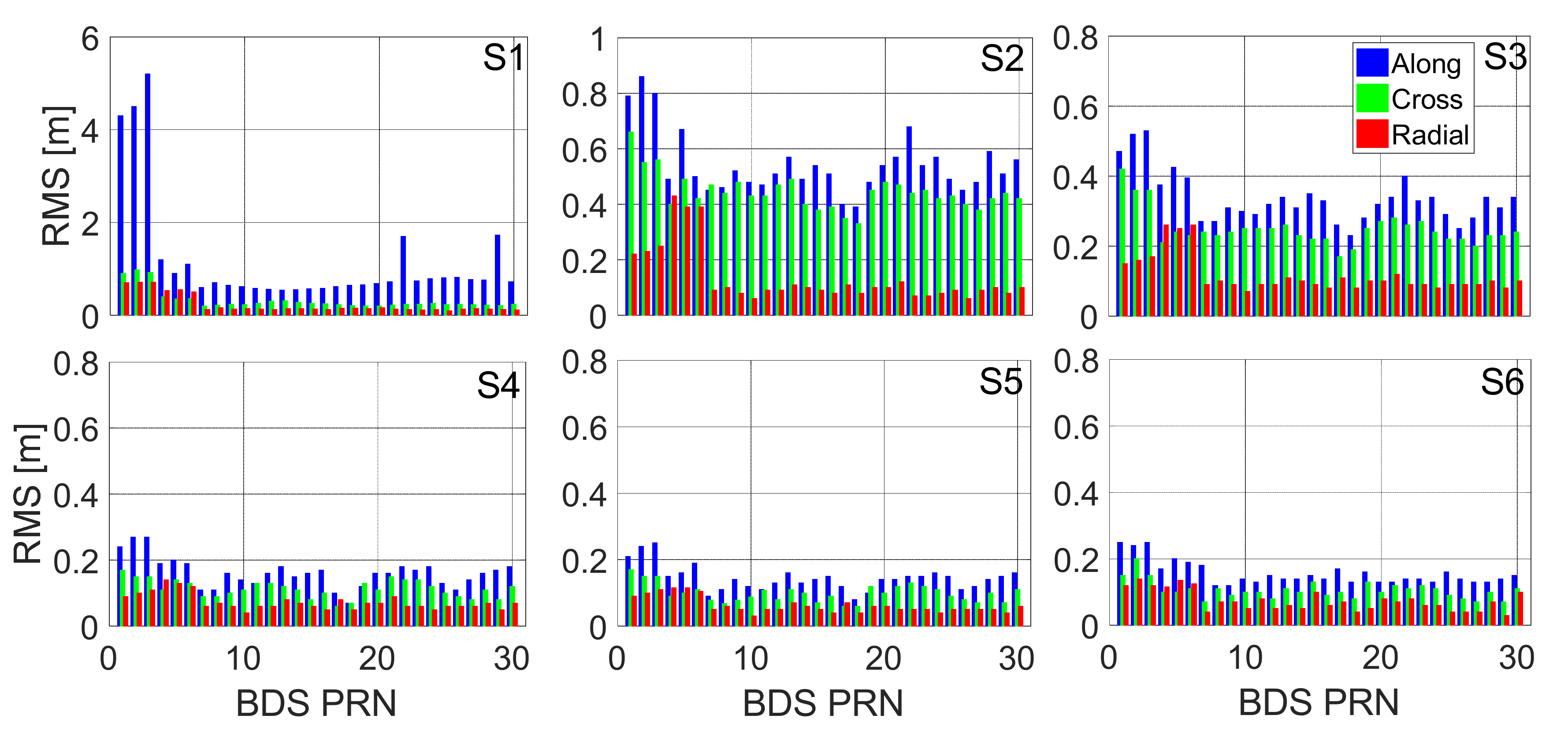 Remotesensing 13 03189 g006