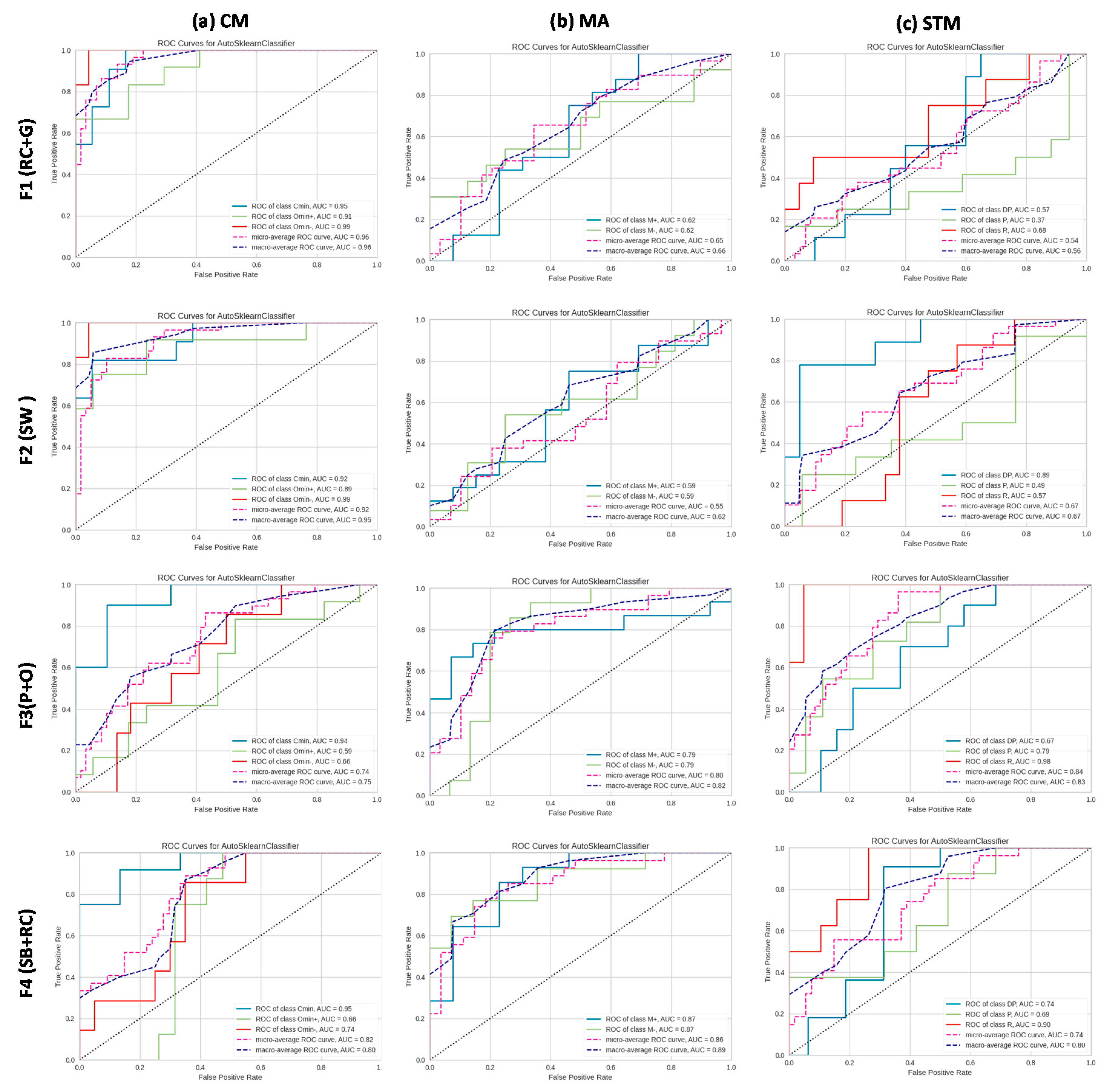 Remotesensing 13 03190 g005