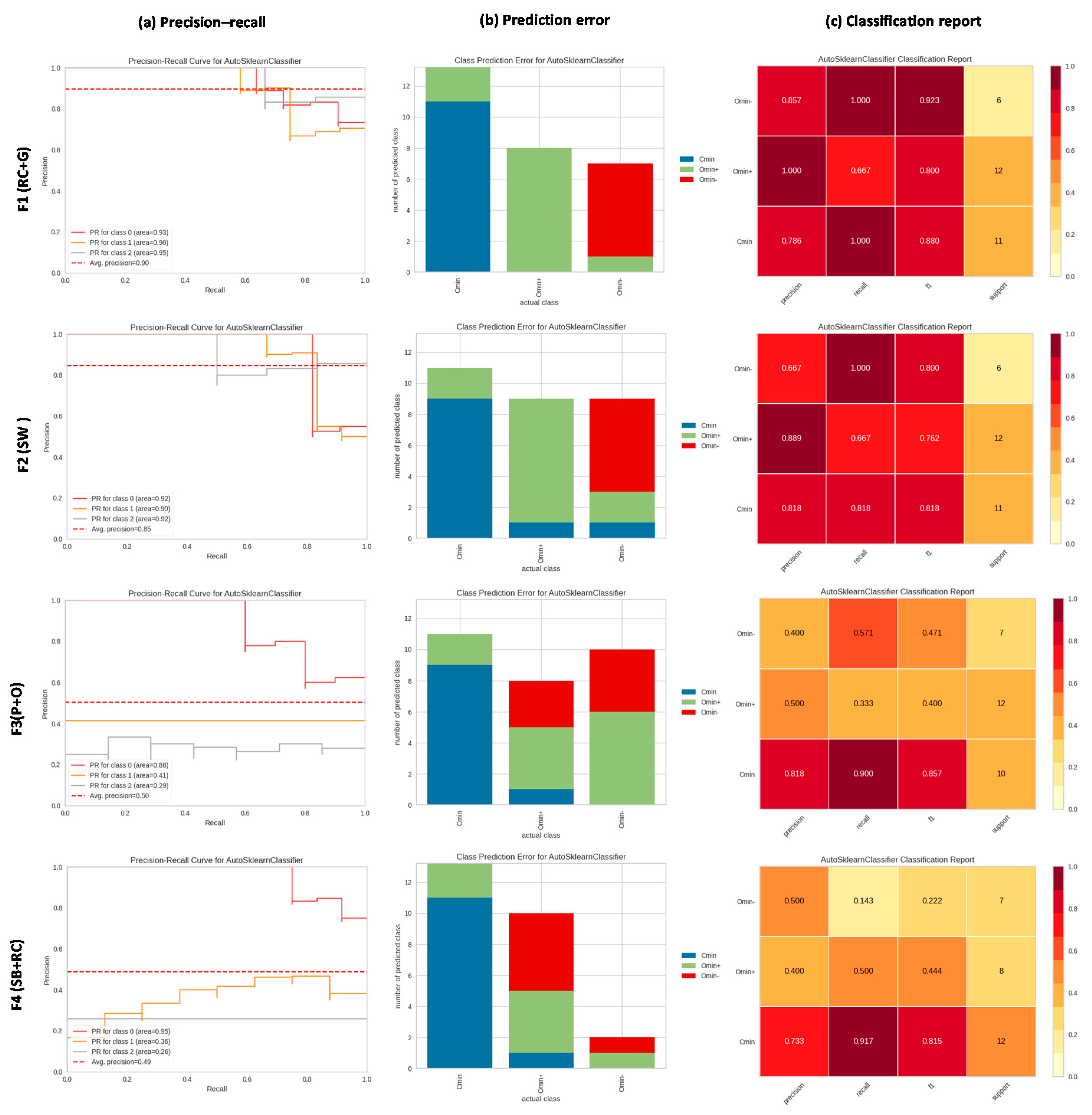 Remotesensing 13 03190 g006