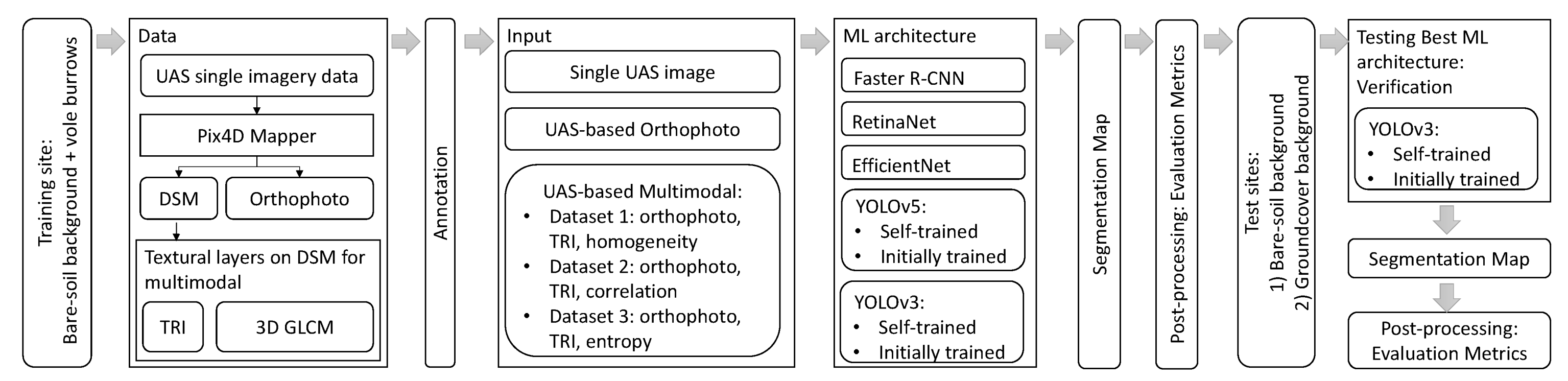 Remotesensing 13 03191 g001