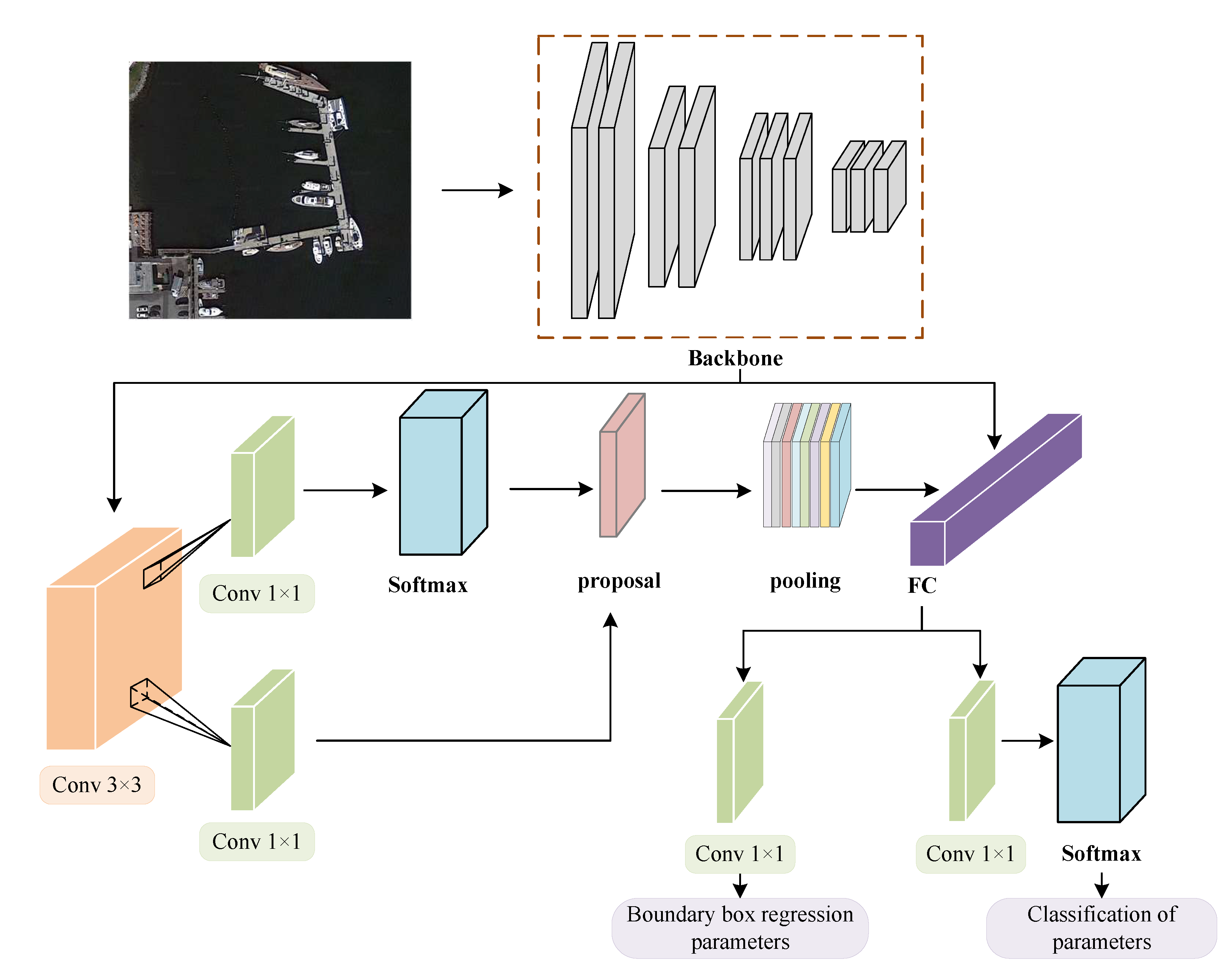 Remotesensing 13 03192 g002