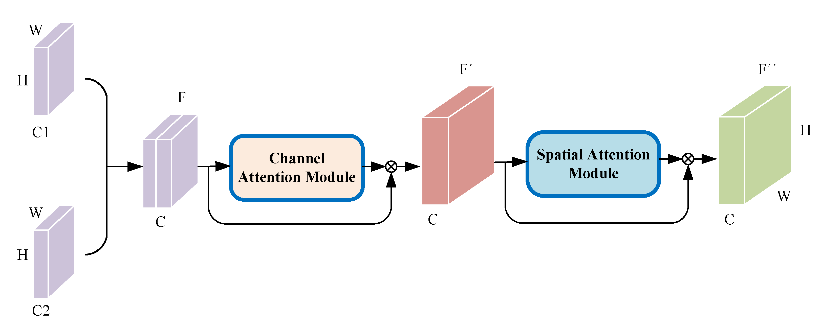 Remotesensing 13 03192 g005