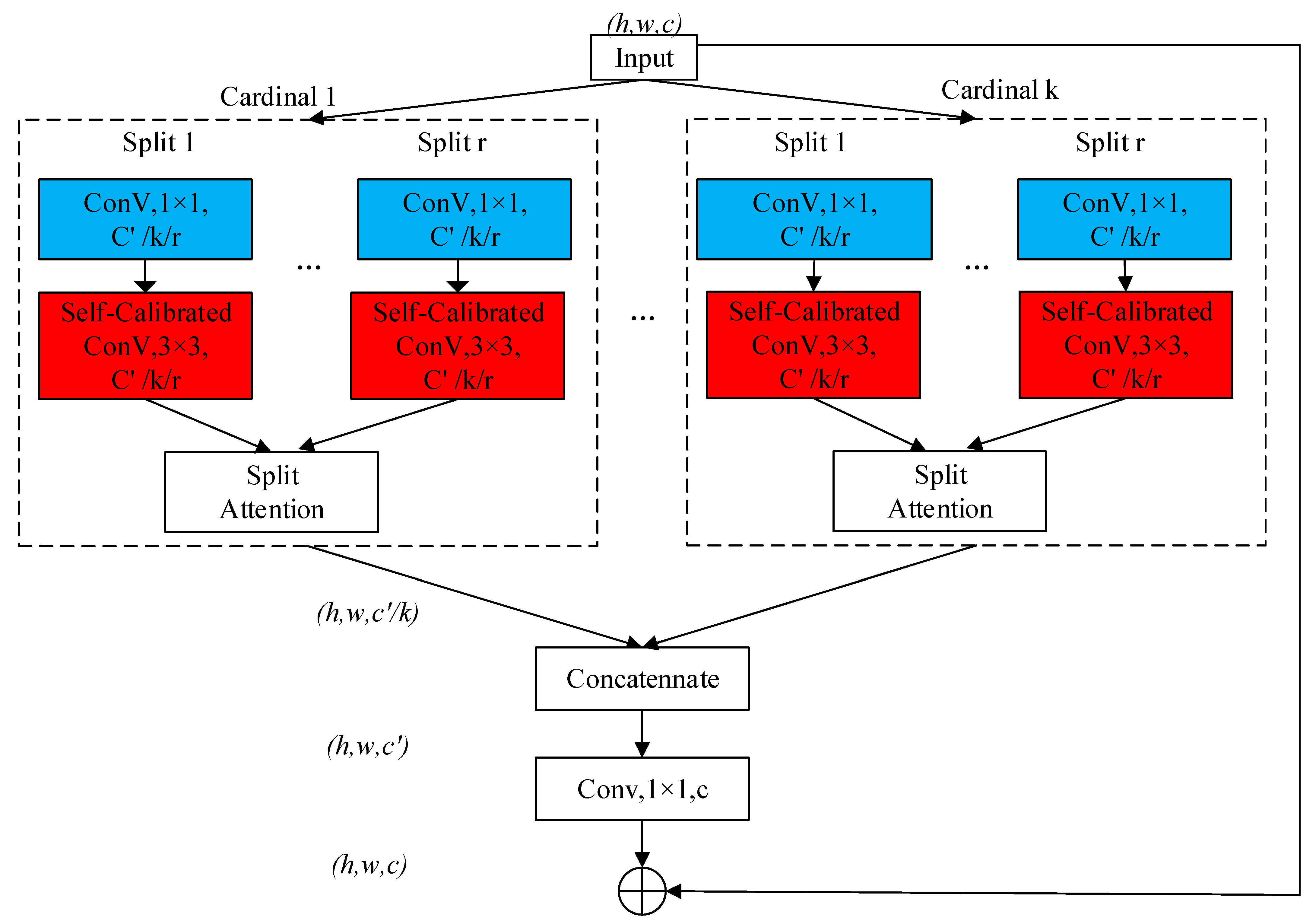 Remotesensing 13 03193 g002