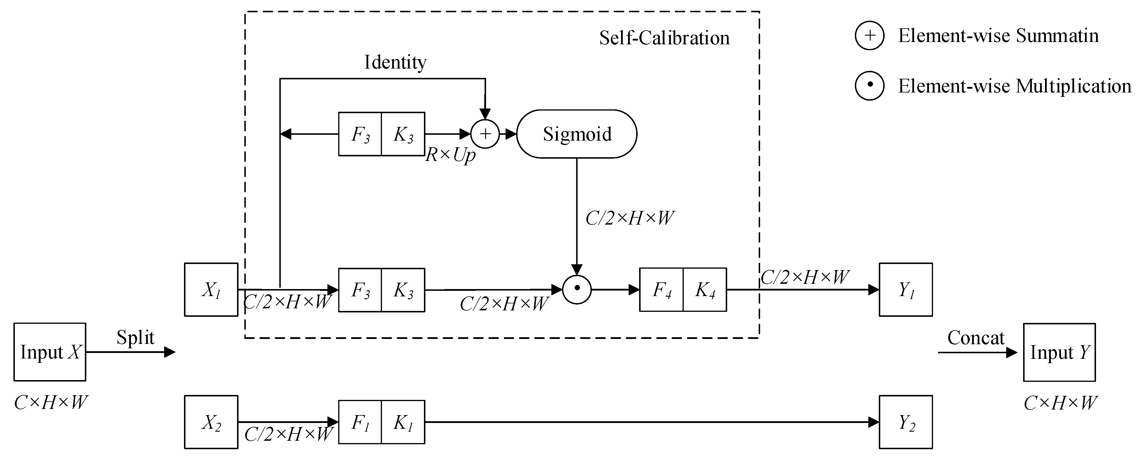 Remotesensing 13 03193 g003