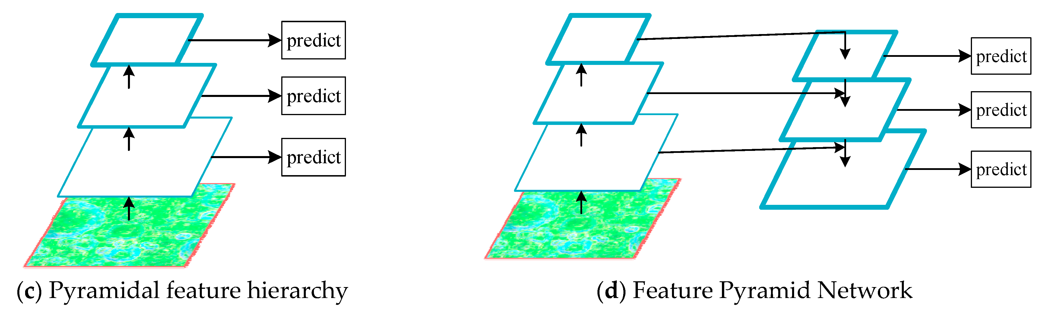 Remotesensing 13 03193 g004b