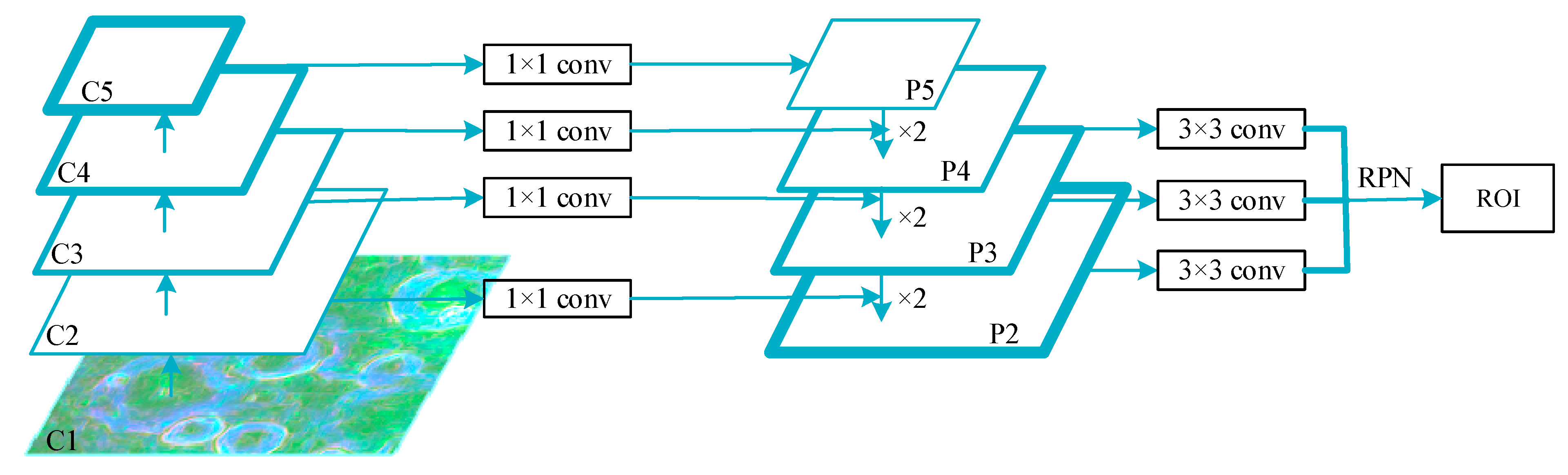 Remotesensing 13 03193 g005