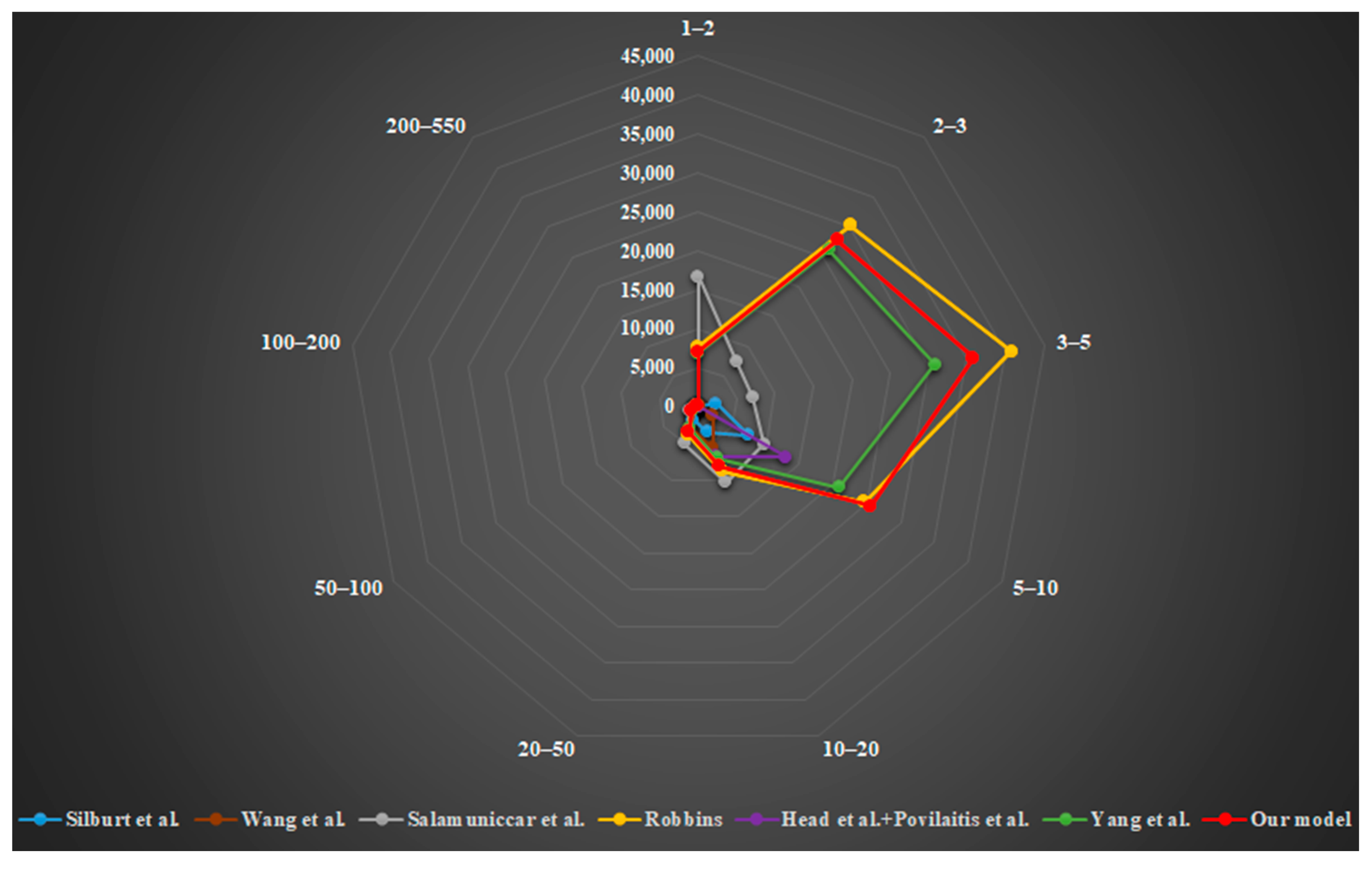 Remotesensing 13 03193 g010