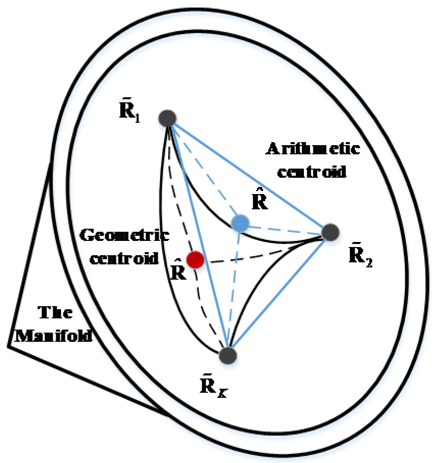 Remotesensing 13 03195 g004