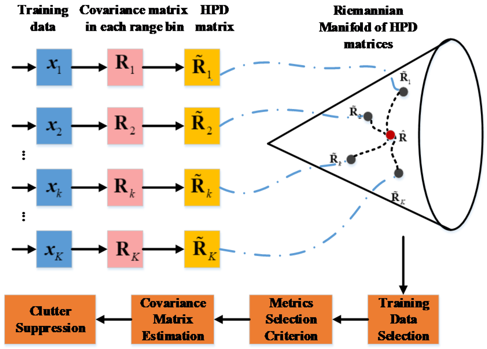 Remotesensing 13 03195 g005