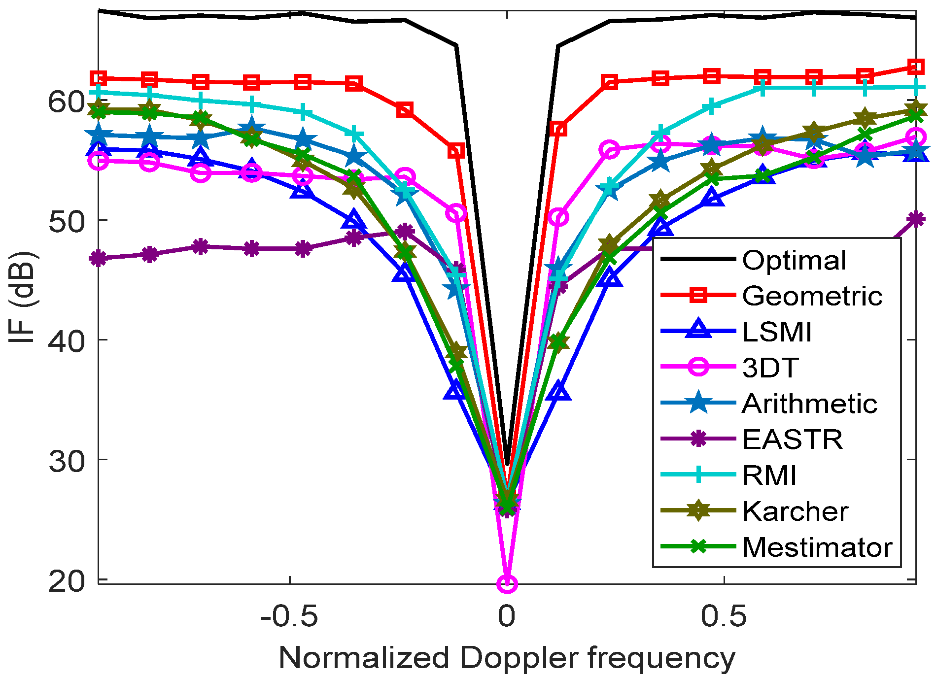 Remotesensing 13 03195 g007