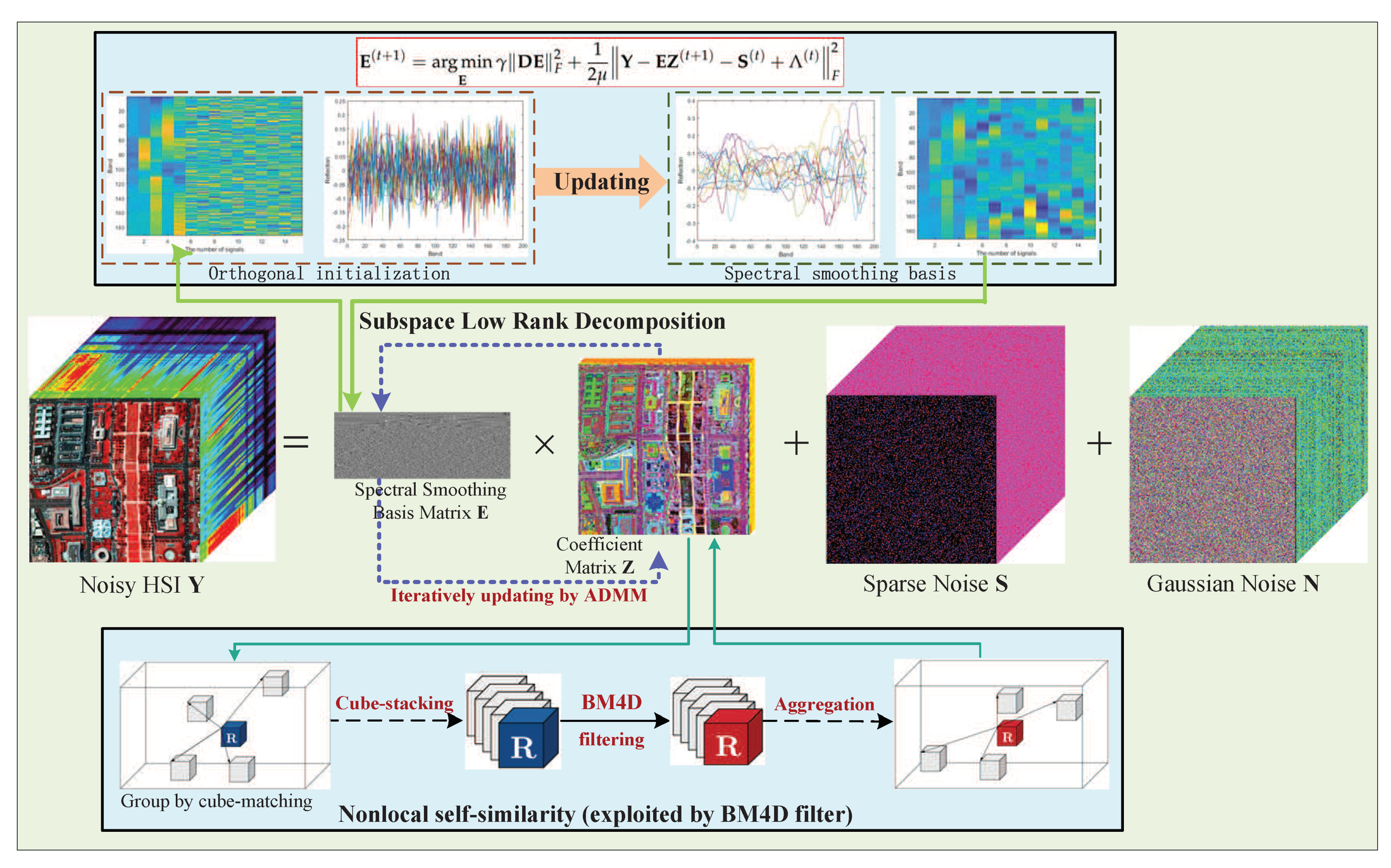 Remotesensing 13 03196 g001