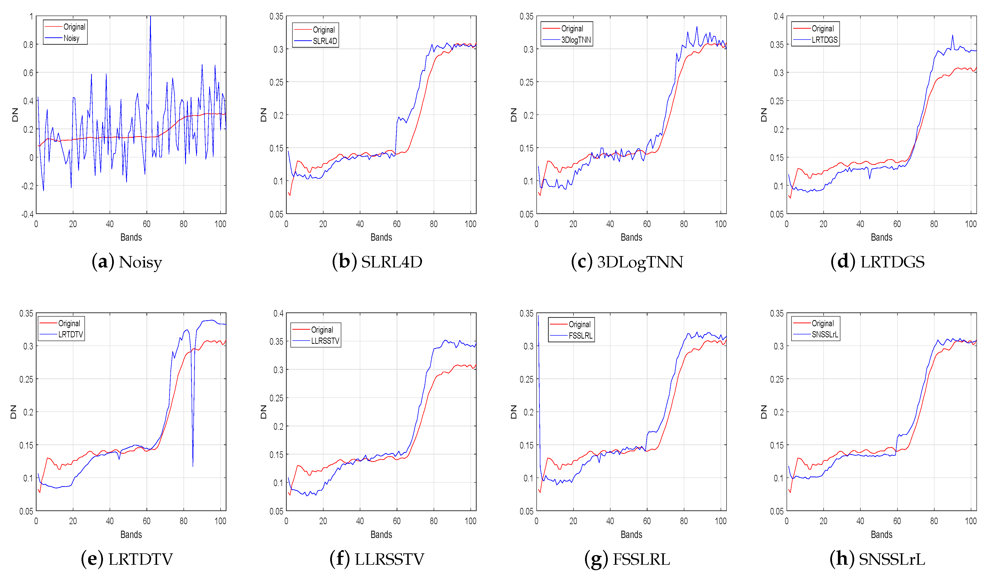Remotesensing 13 03196 g007