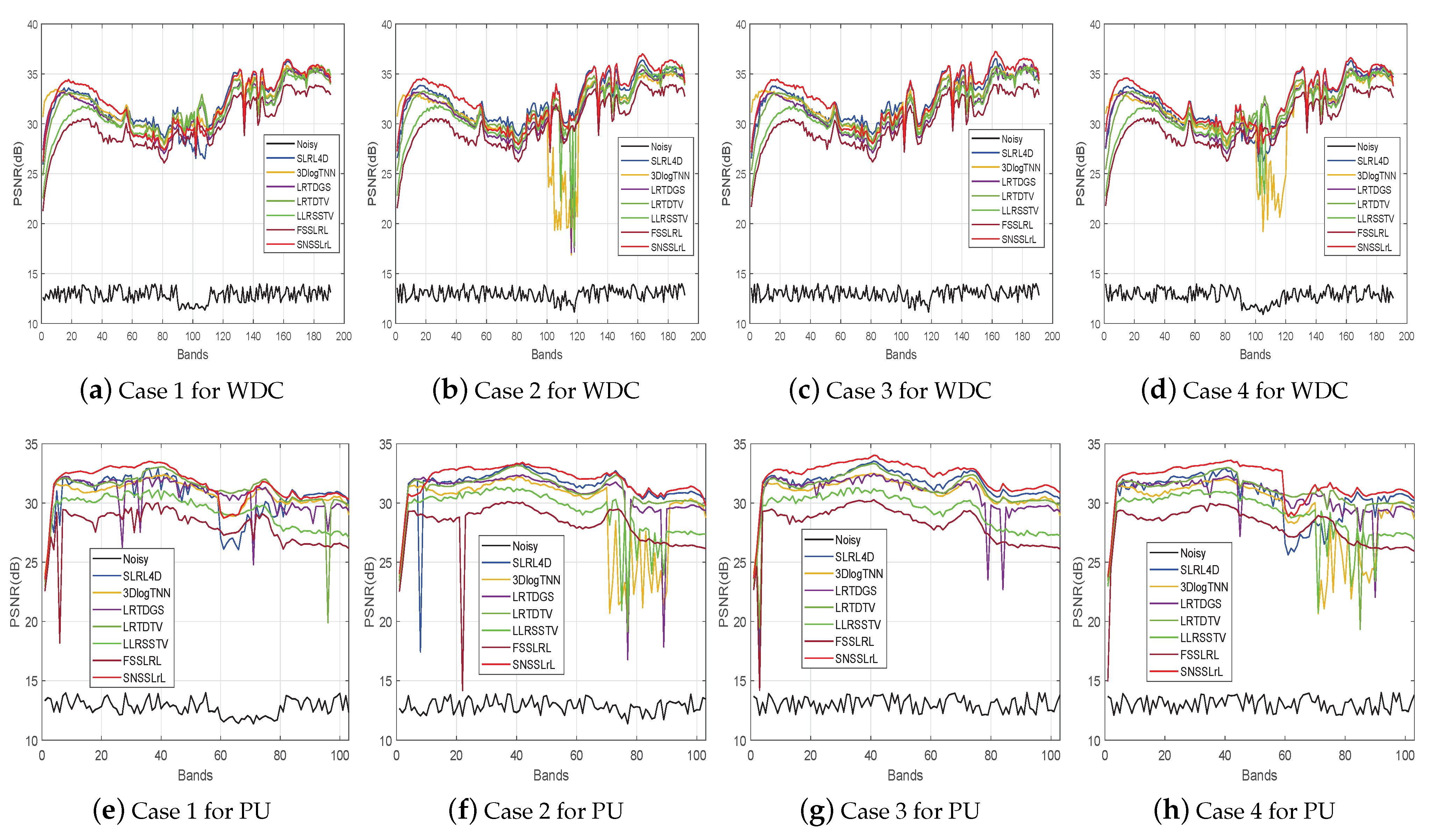 Remotesensing 13 03196 g008