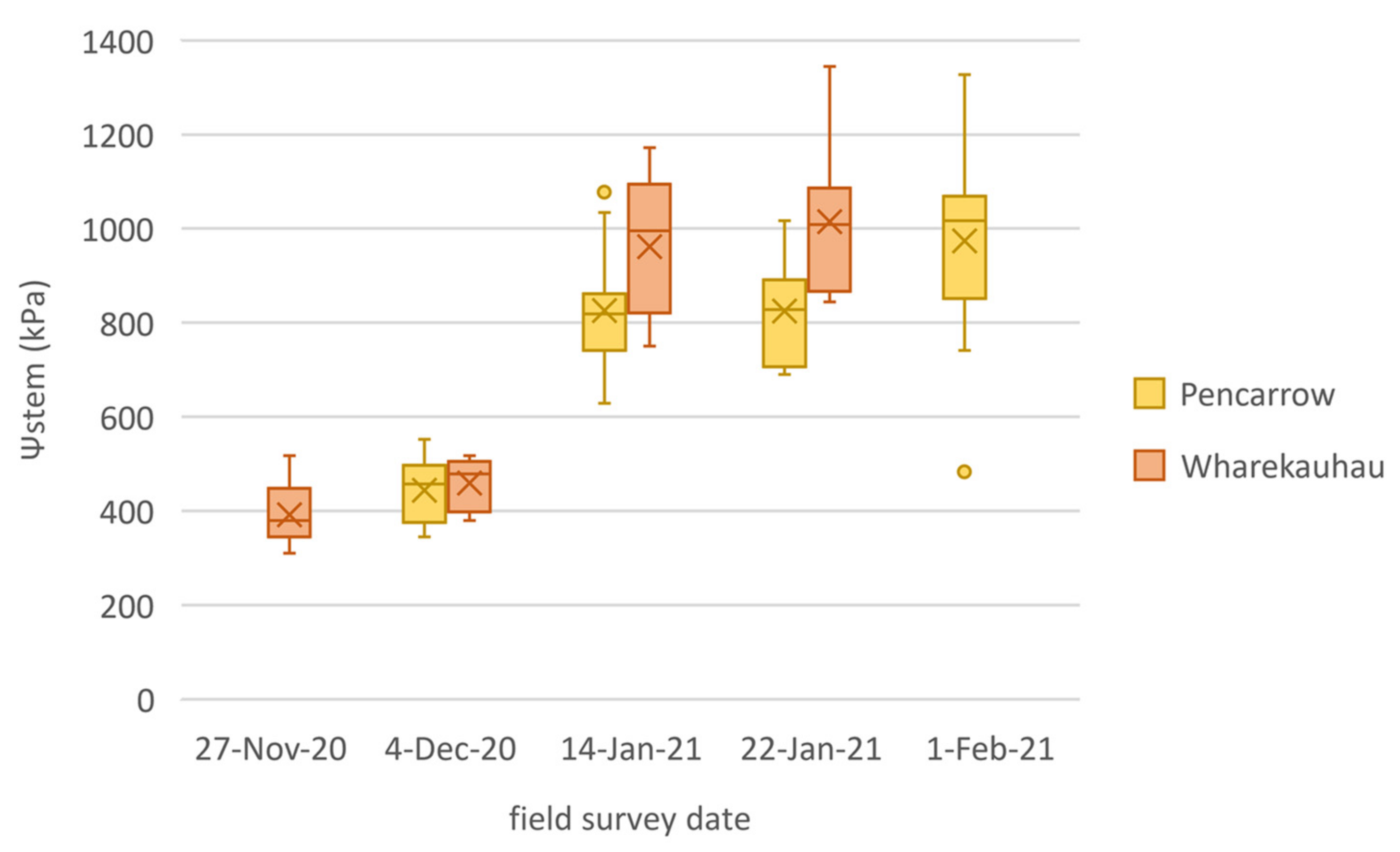 Remotesensing 13 03198 g004