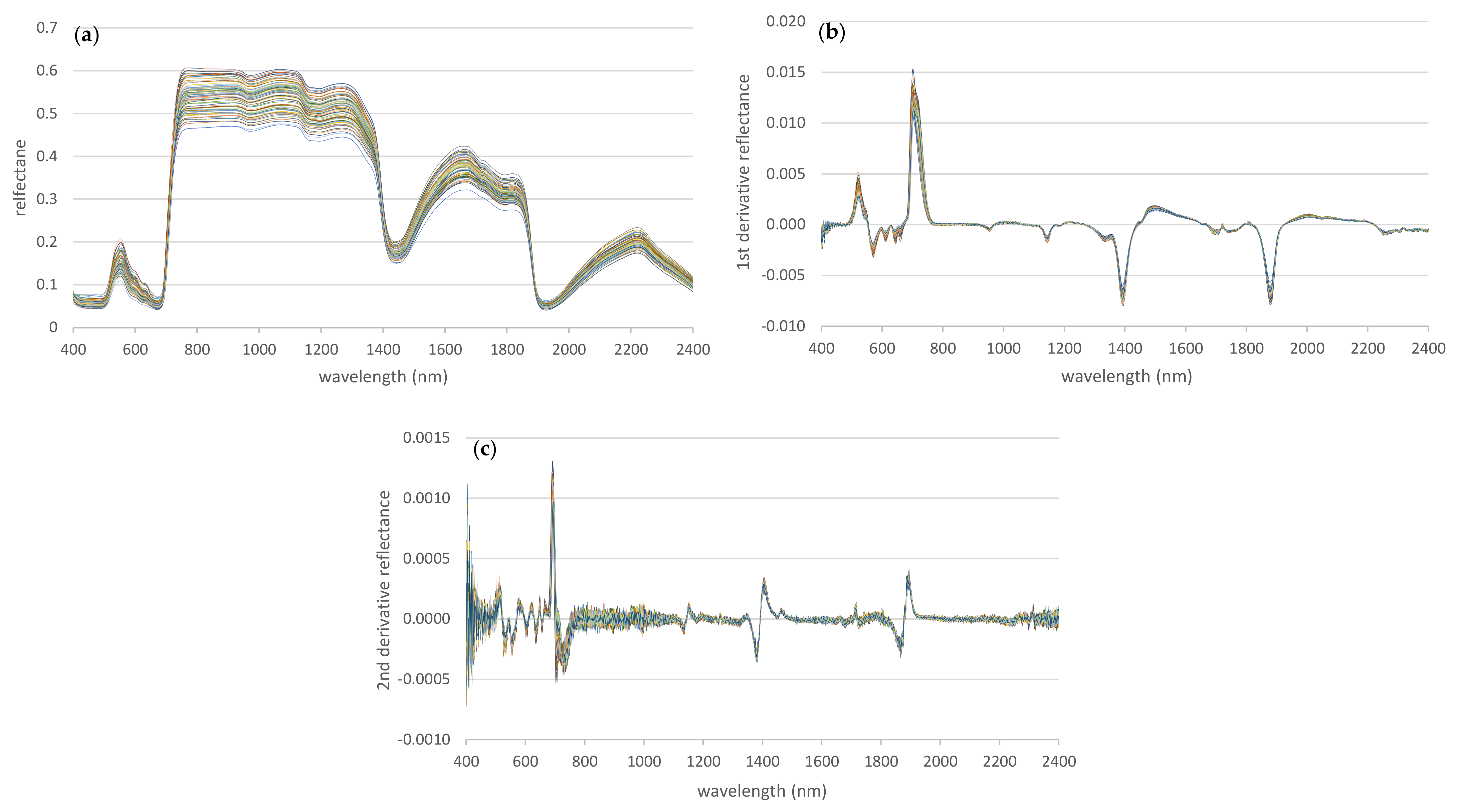 Remotesensing 13 03198 g006