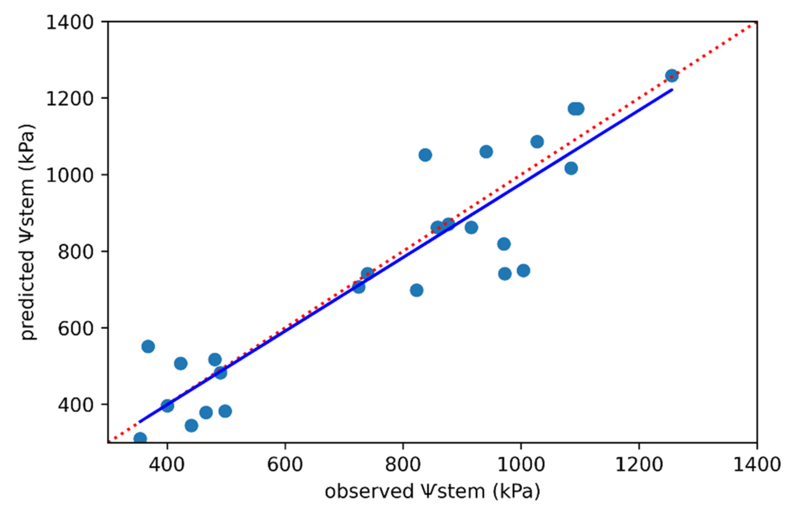 Remotesensing 13 03198 g007