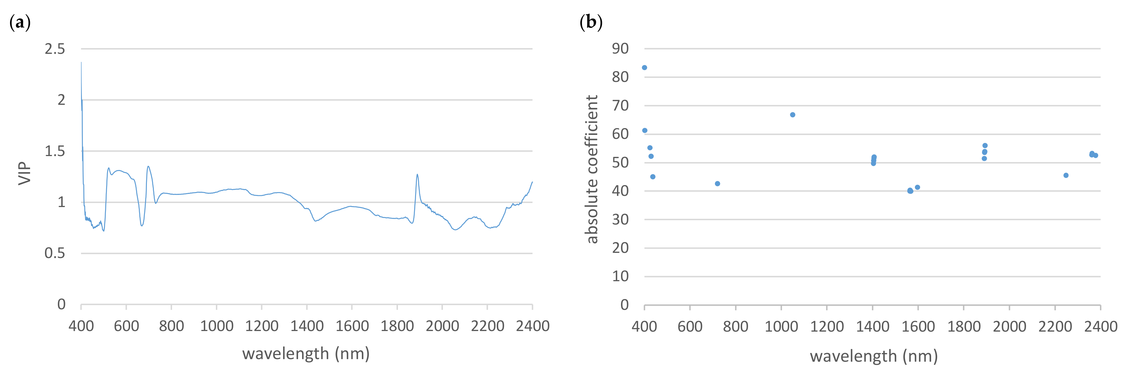 Remotesensing 13 03198 g008
