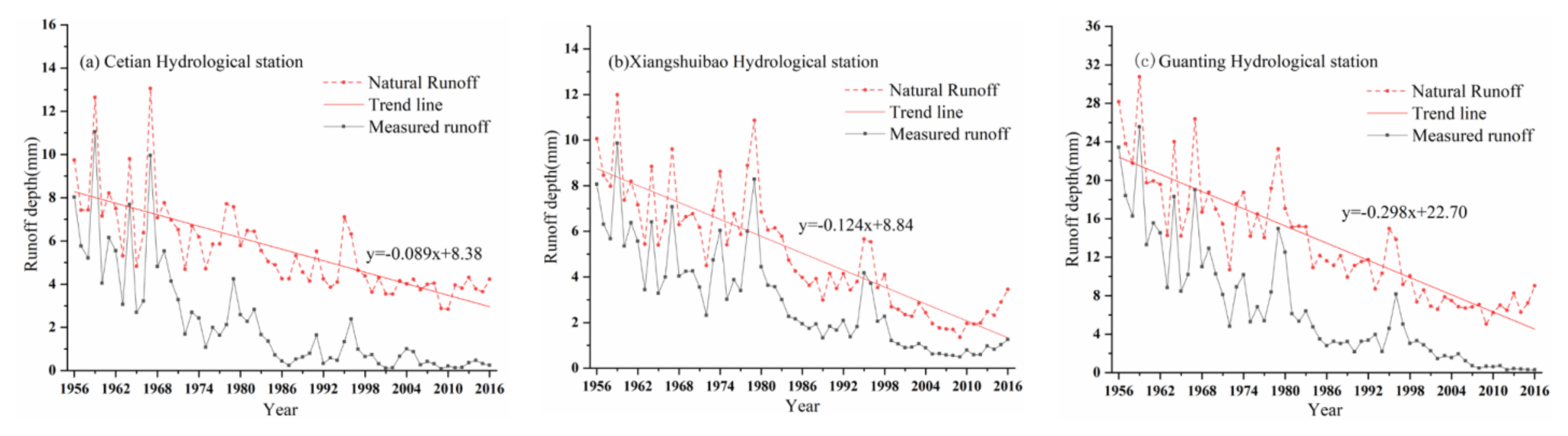 Remotesensing 13 03199 g002