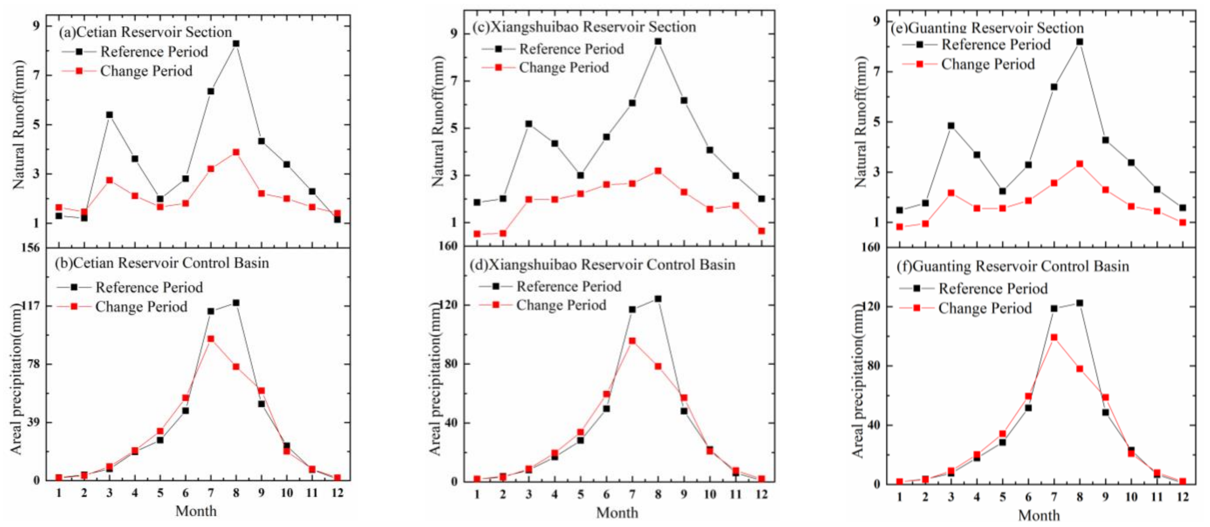 Remotesensing 13 03199 g005