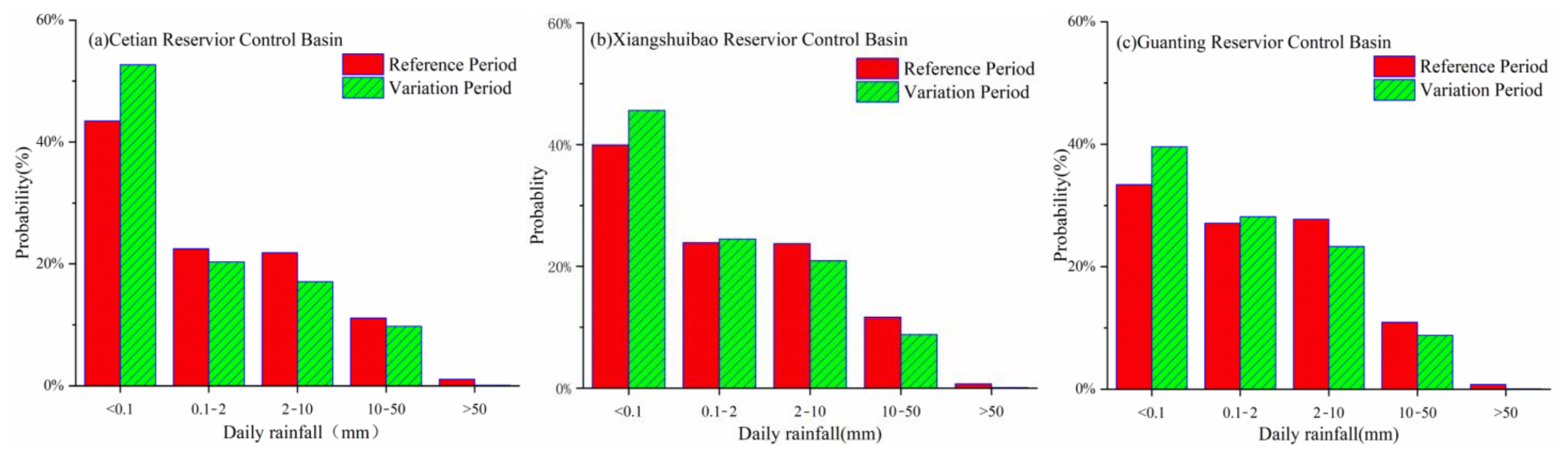 Remotesensing 13 03199 g006