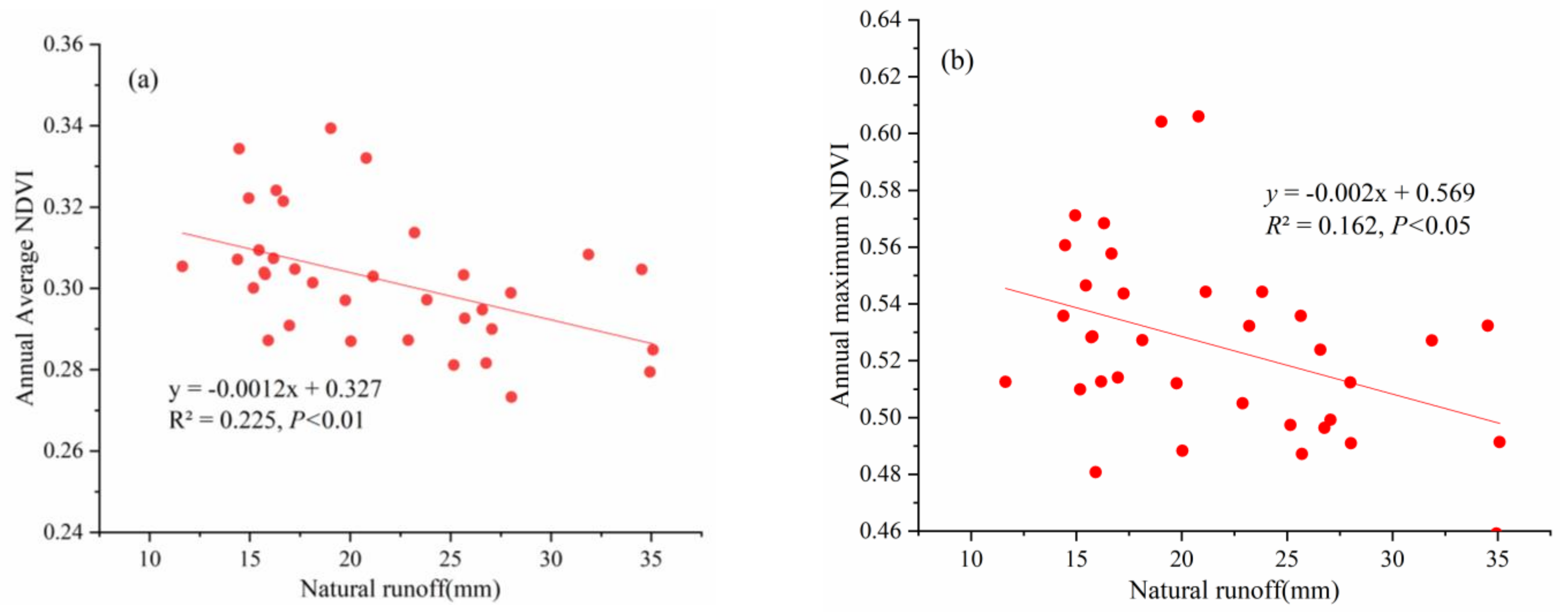 Remotesensing 13 03199 g009