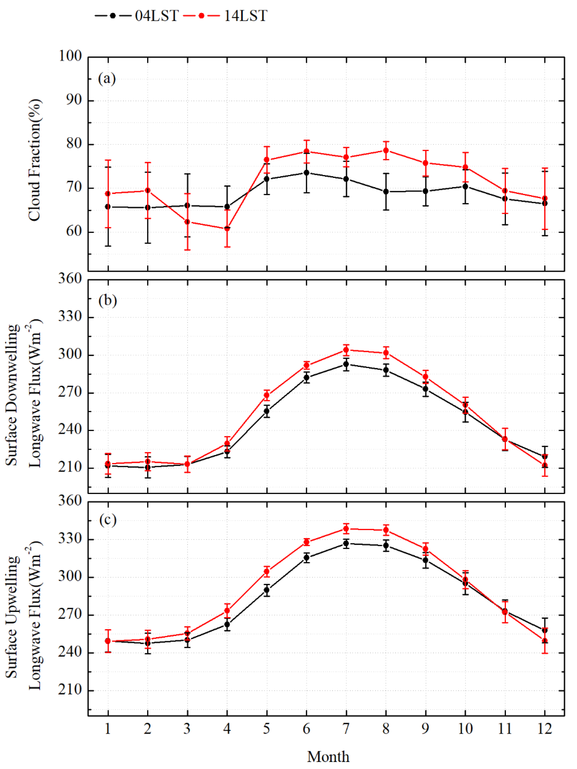 Remotesensing 13 03201 g002