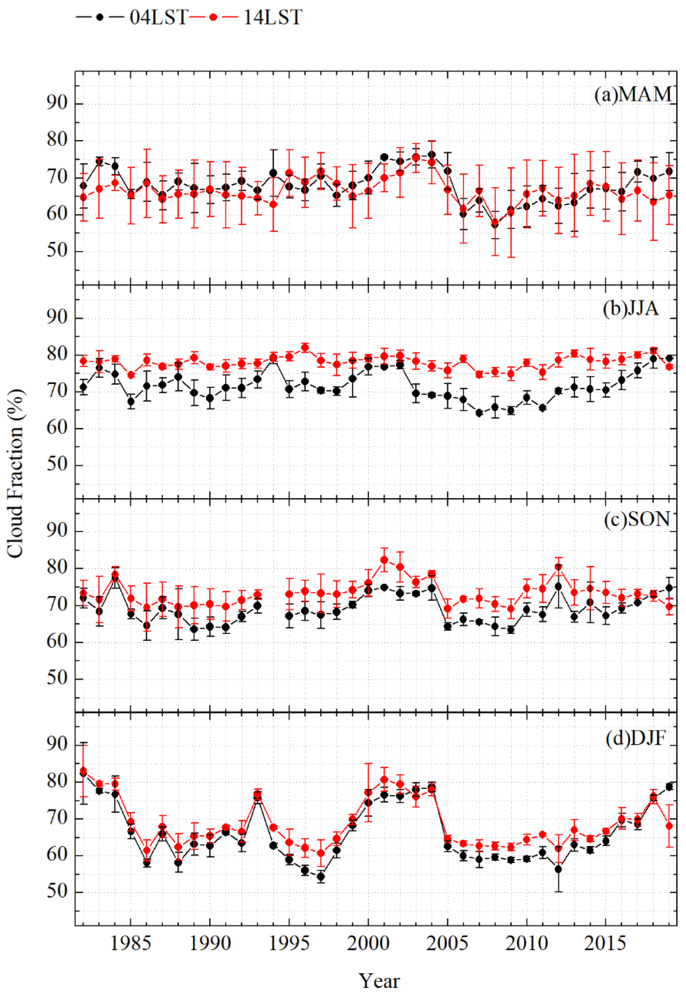 Remotesensing 13 03201 g003