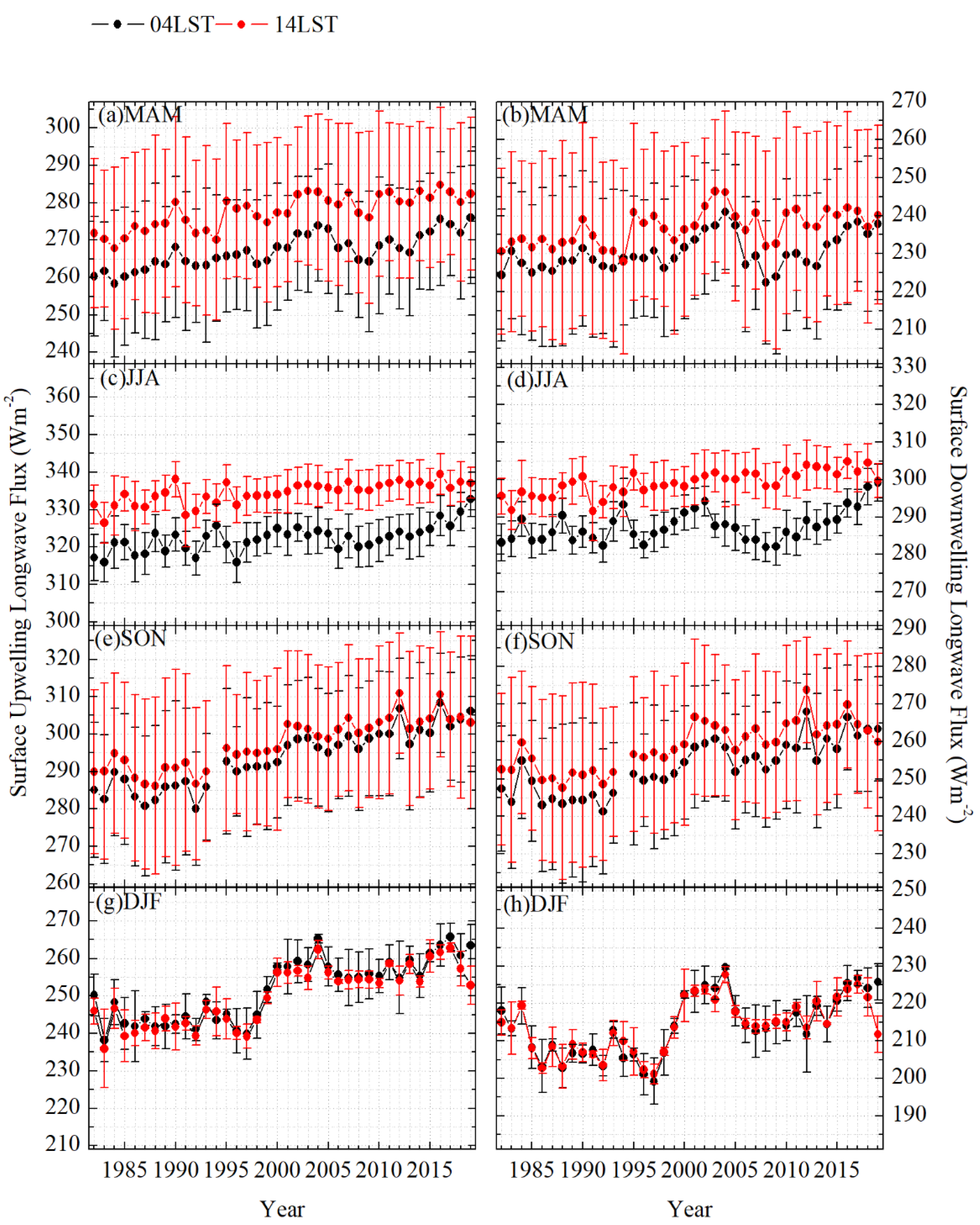 Remotesensing 13 03201 g004