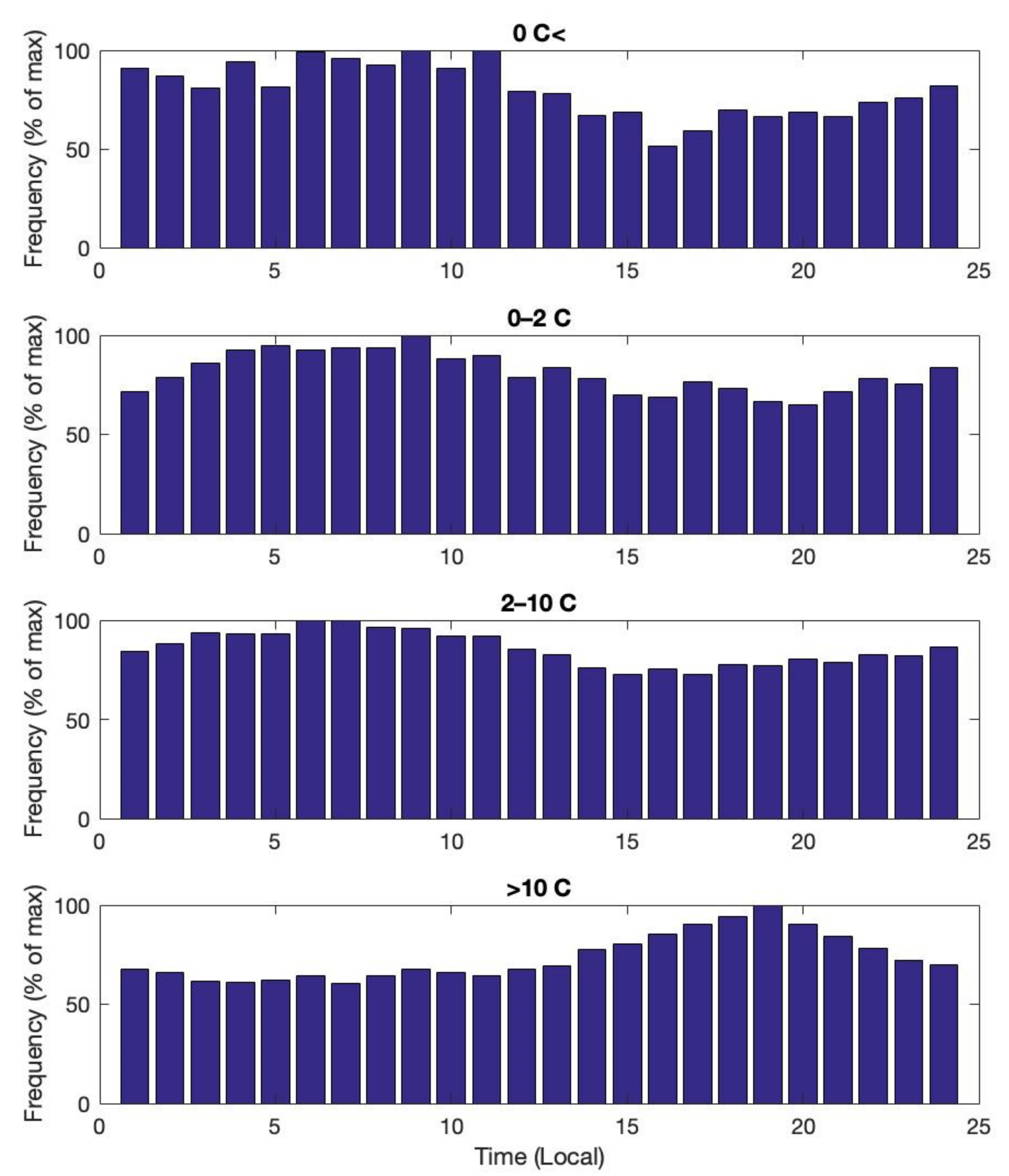 Remotesensing 13 03202 g005