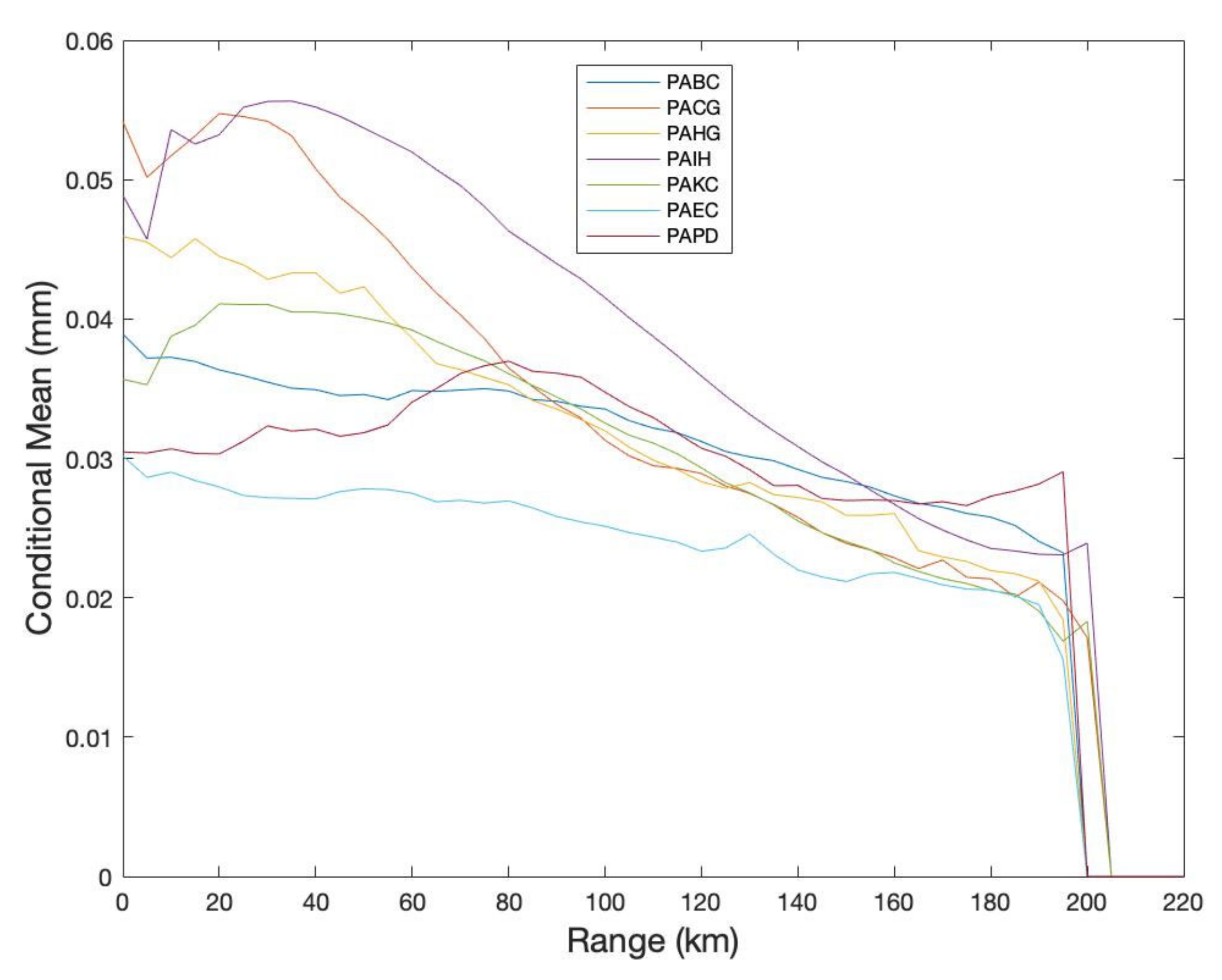 Remotesensing 13 03202 g008
