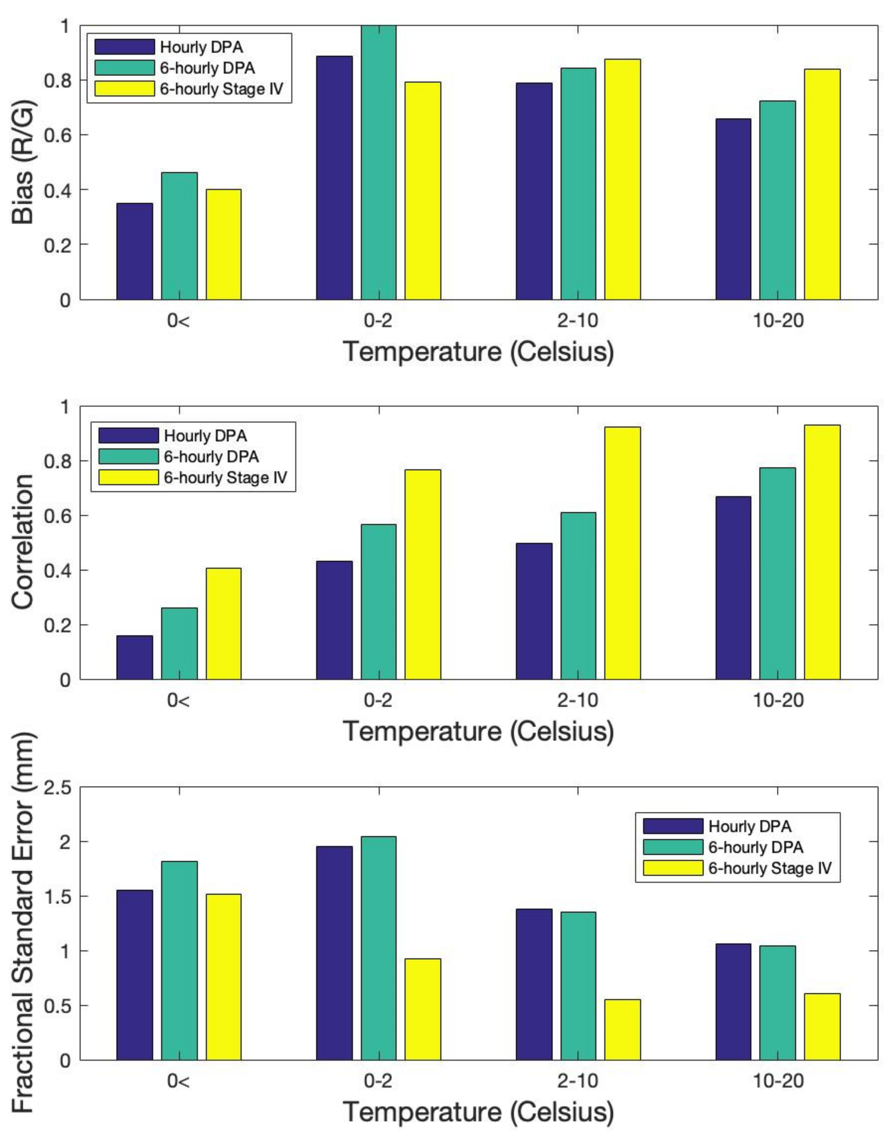 Remotesensing 13 03202 g010