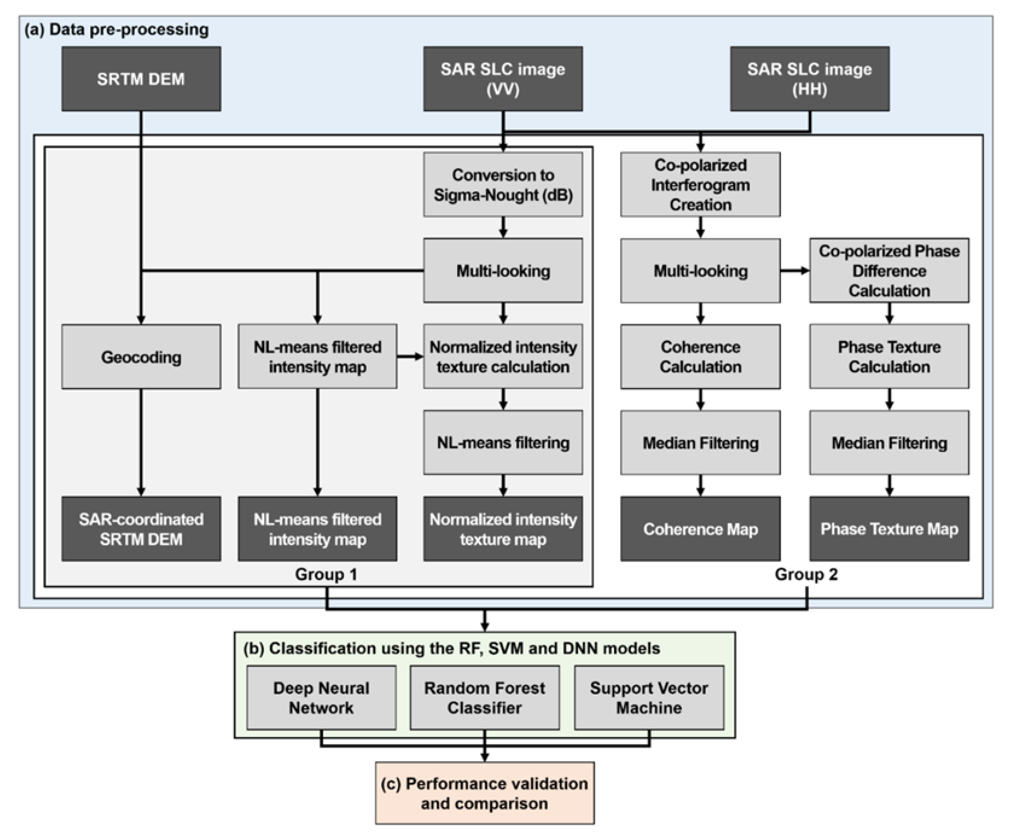 Remotesensing 13 03203 g003 Remotesensing 13 03203 g003