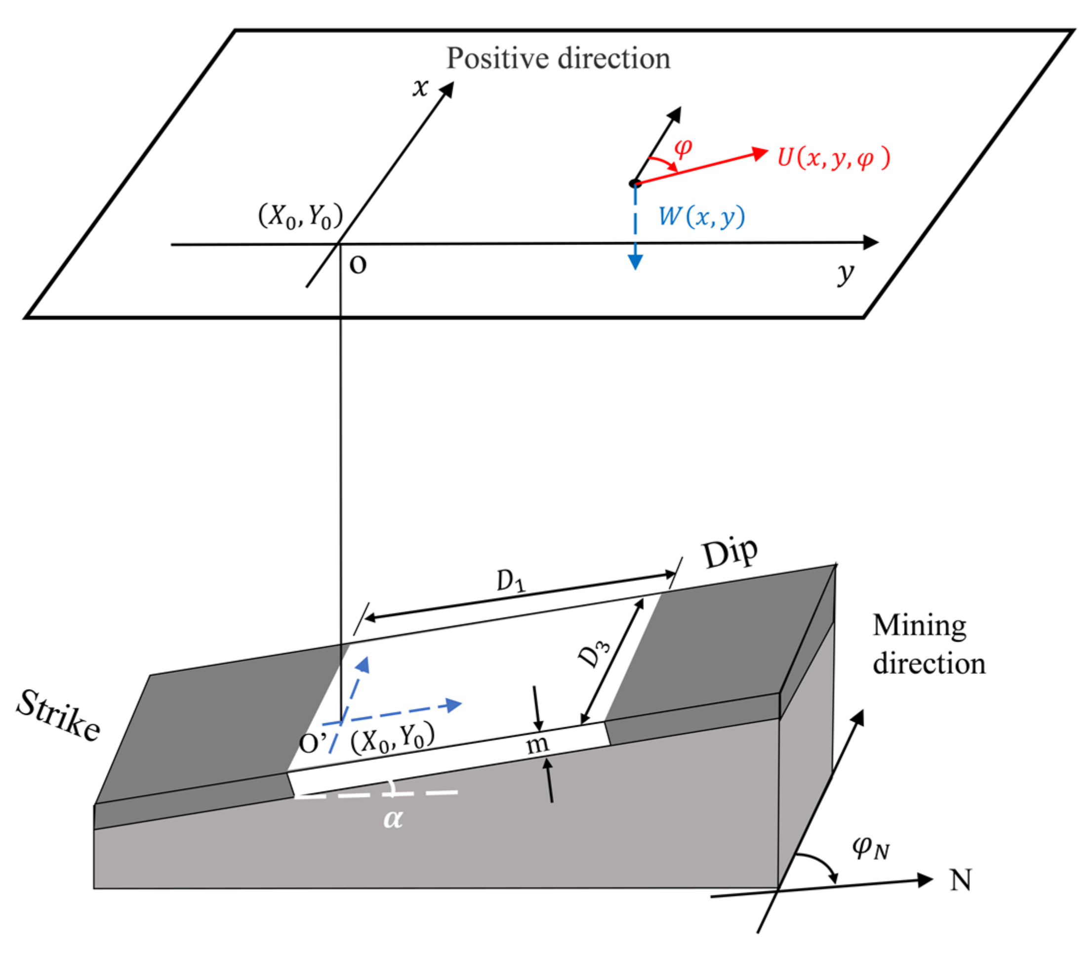 Remotesensing 13 03204 g001