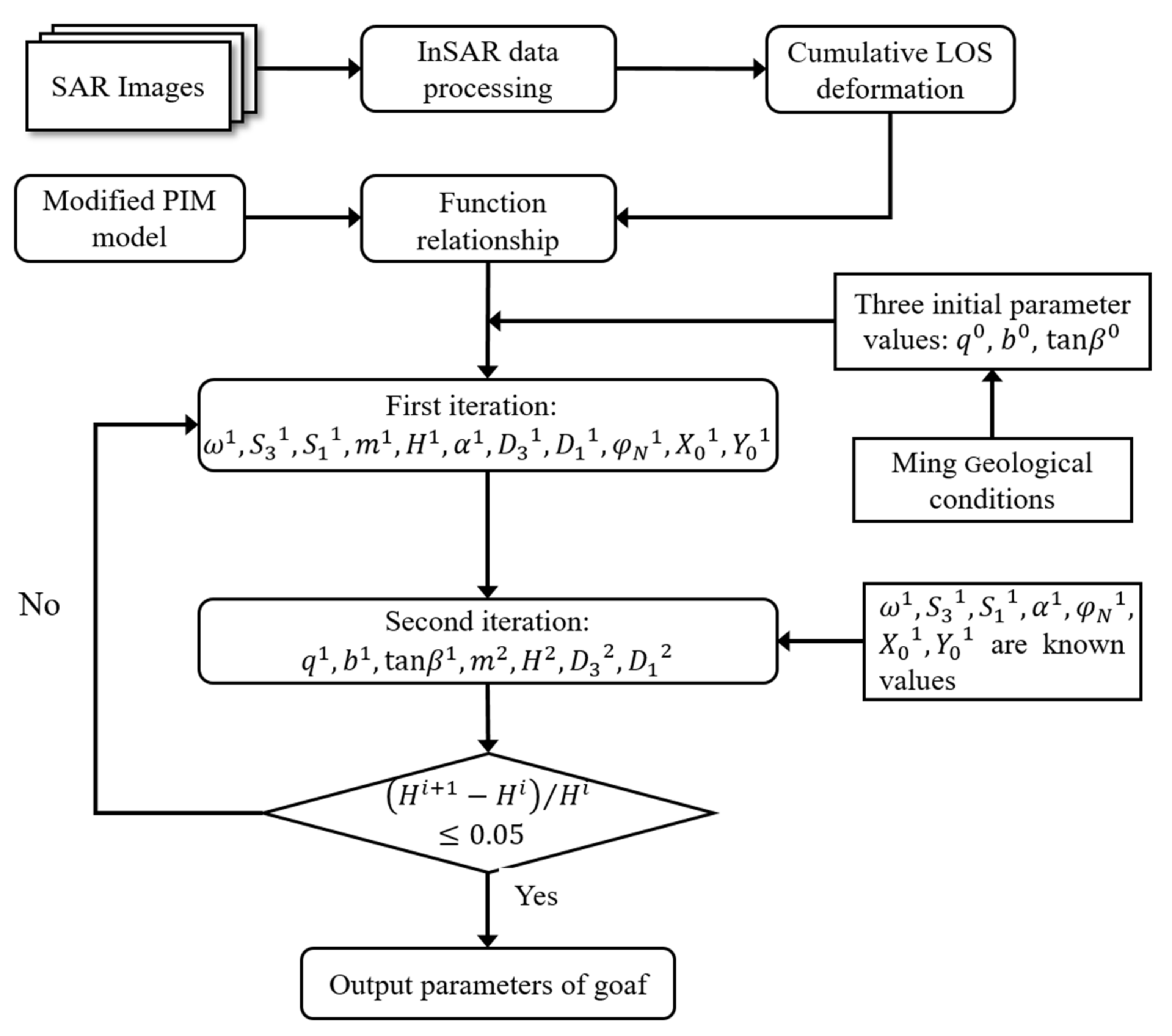 Remotesensing 13 03204 g003