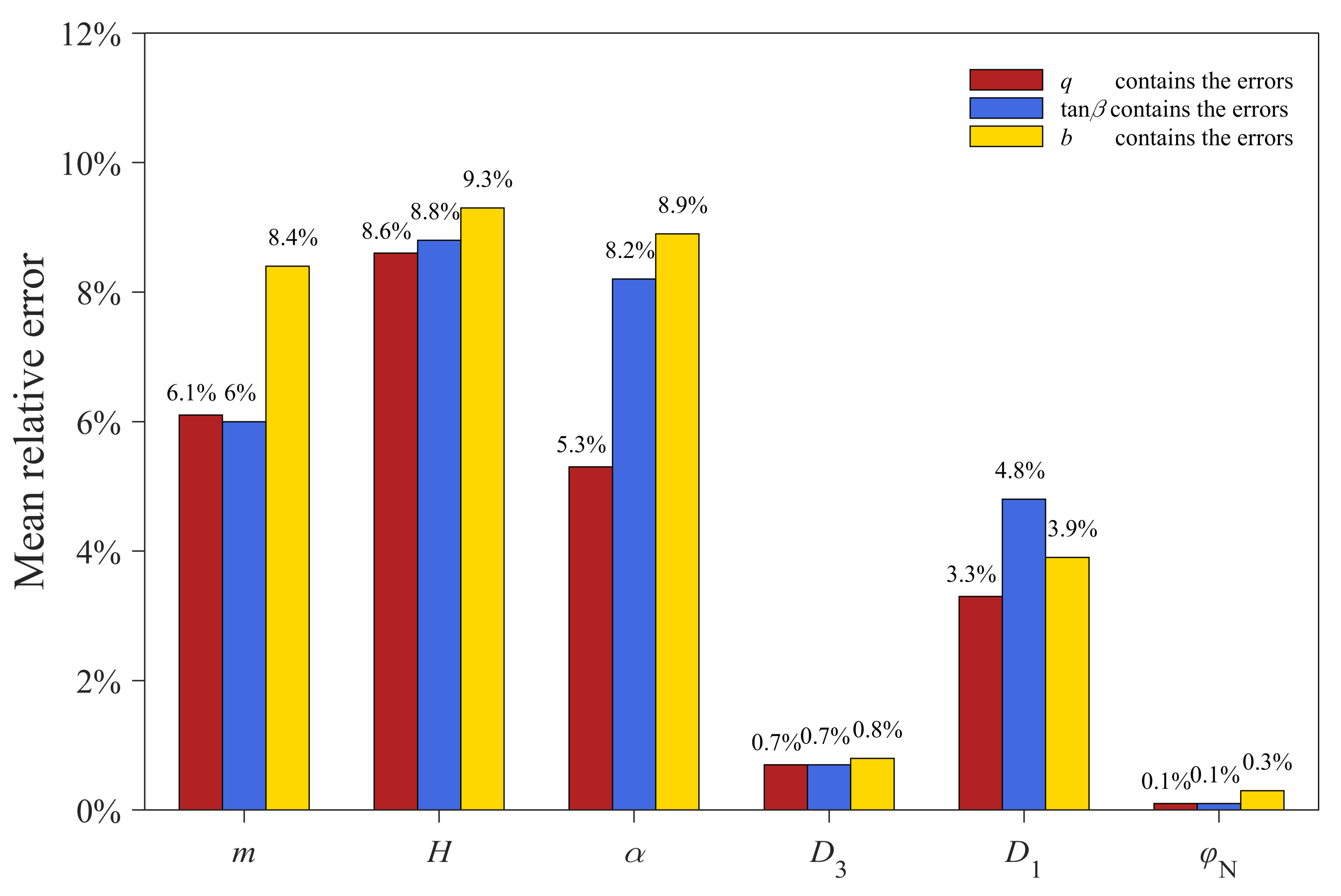 Remotesensing 13 03204 g012
