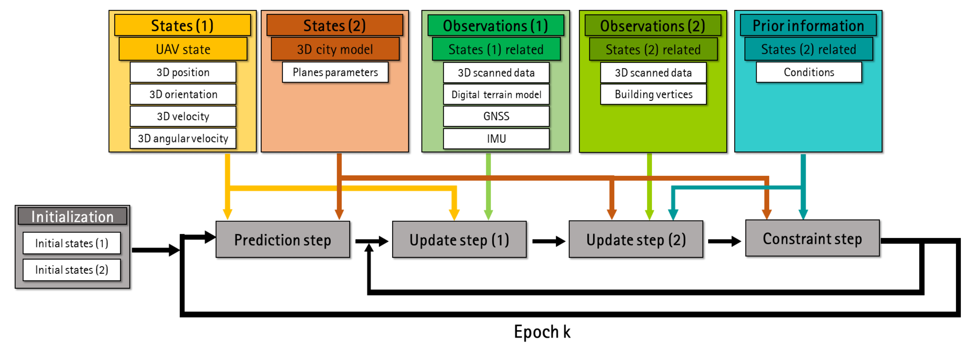 Remotesensing 13 03205 g004