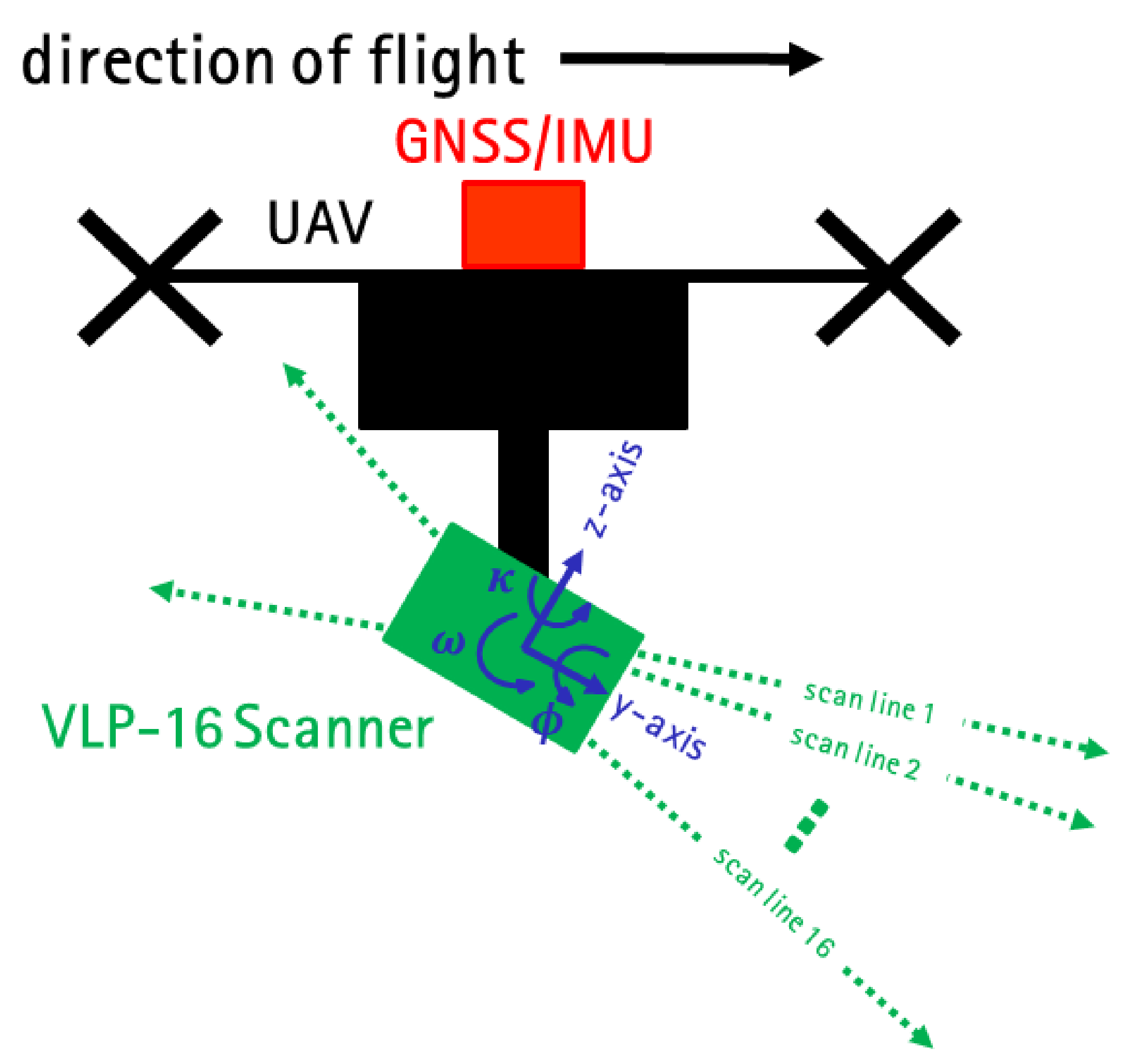 Remotesensing 13 03205 g006
