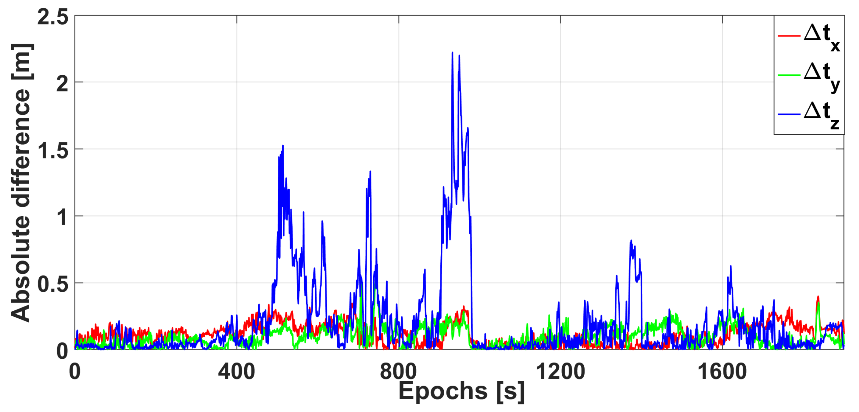 Remotesensing 13 03205 g011