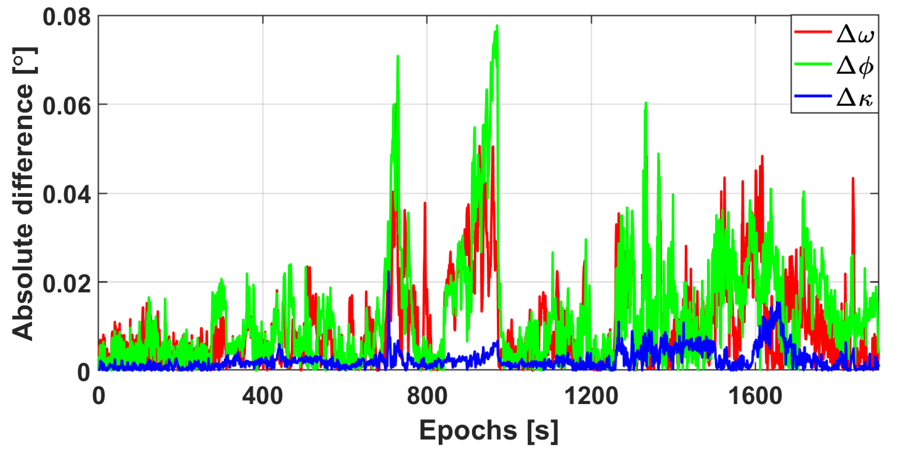 Remotesensing 13 03205 g012