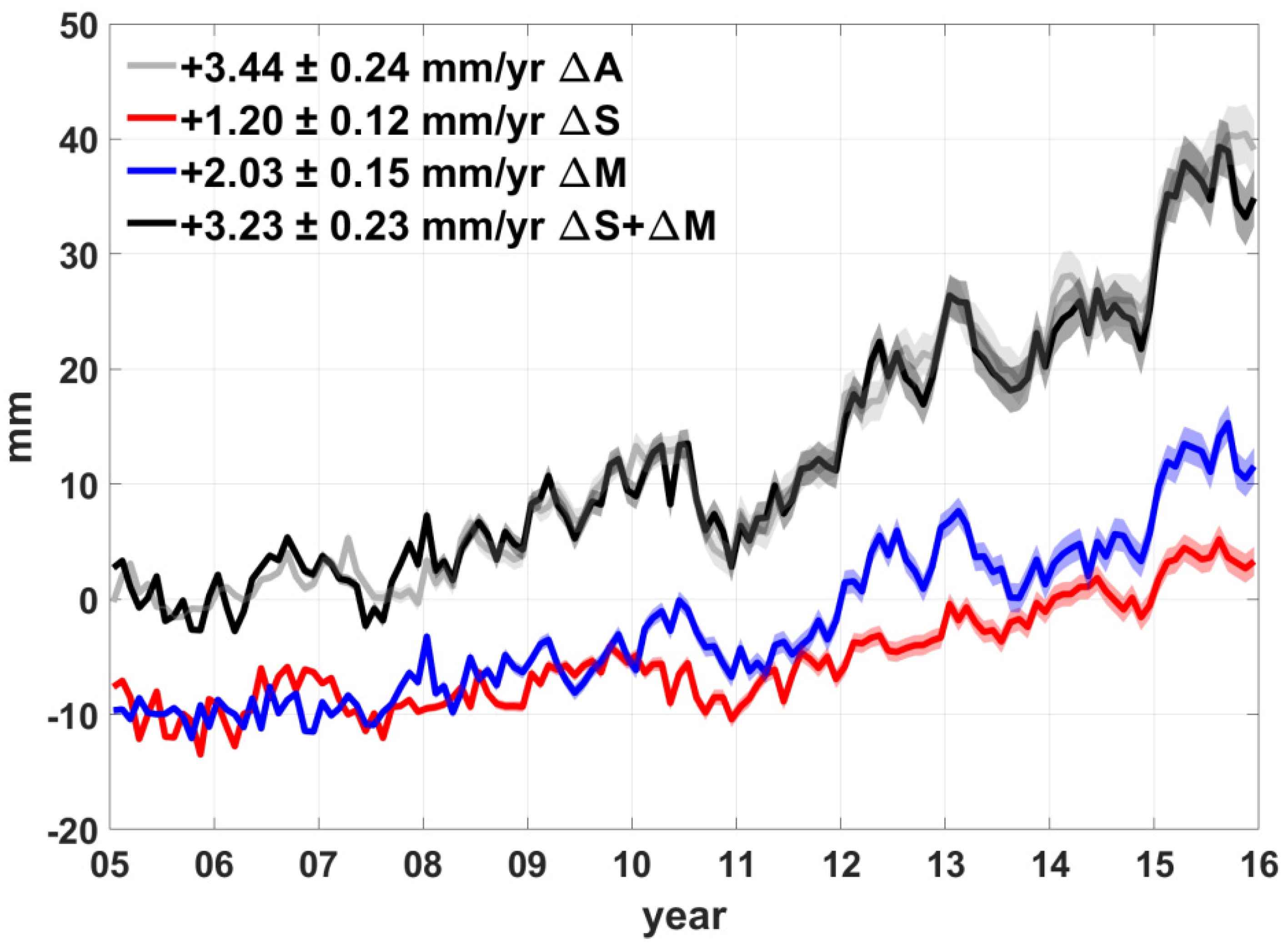 Remotesensing 13 03206 g003