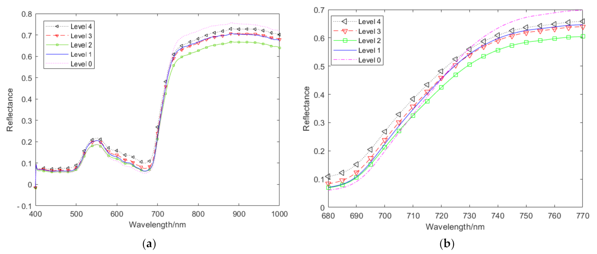 Remotesensing 13 03207 g006