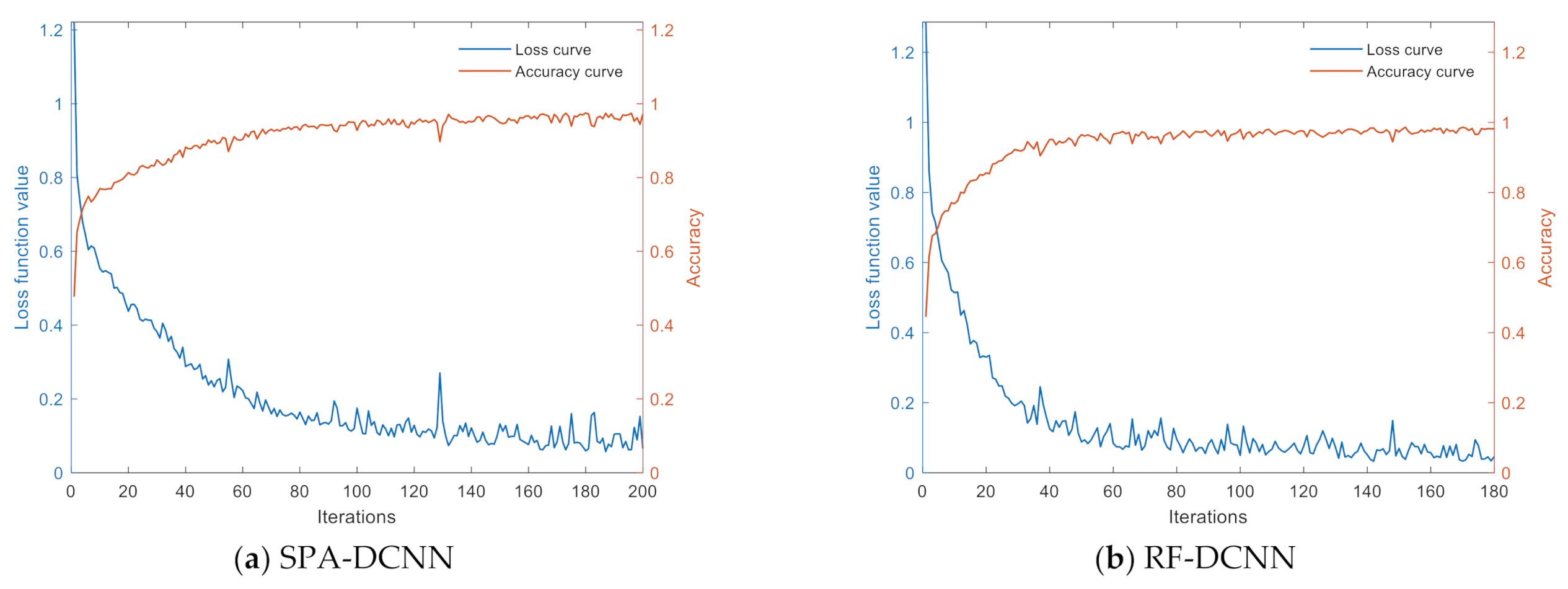 Remotesensing 13 03207 g012a