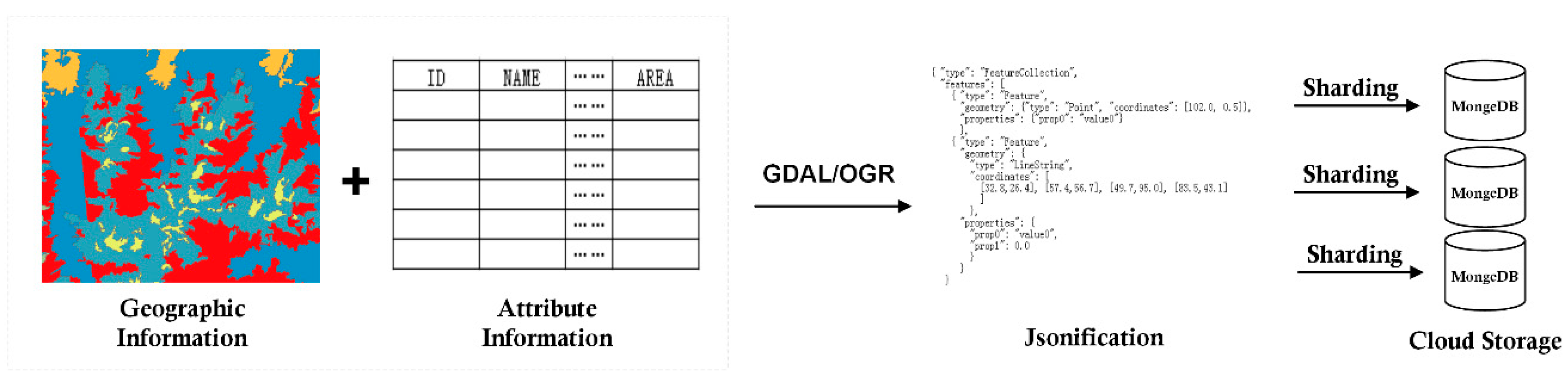 Remotesensing 13 03208 g002